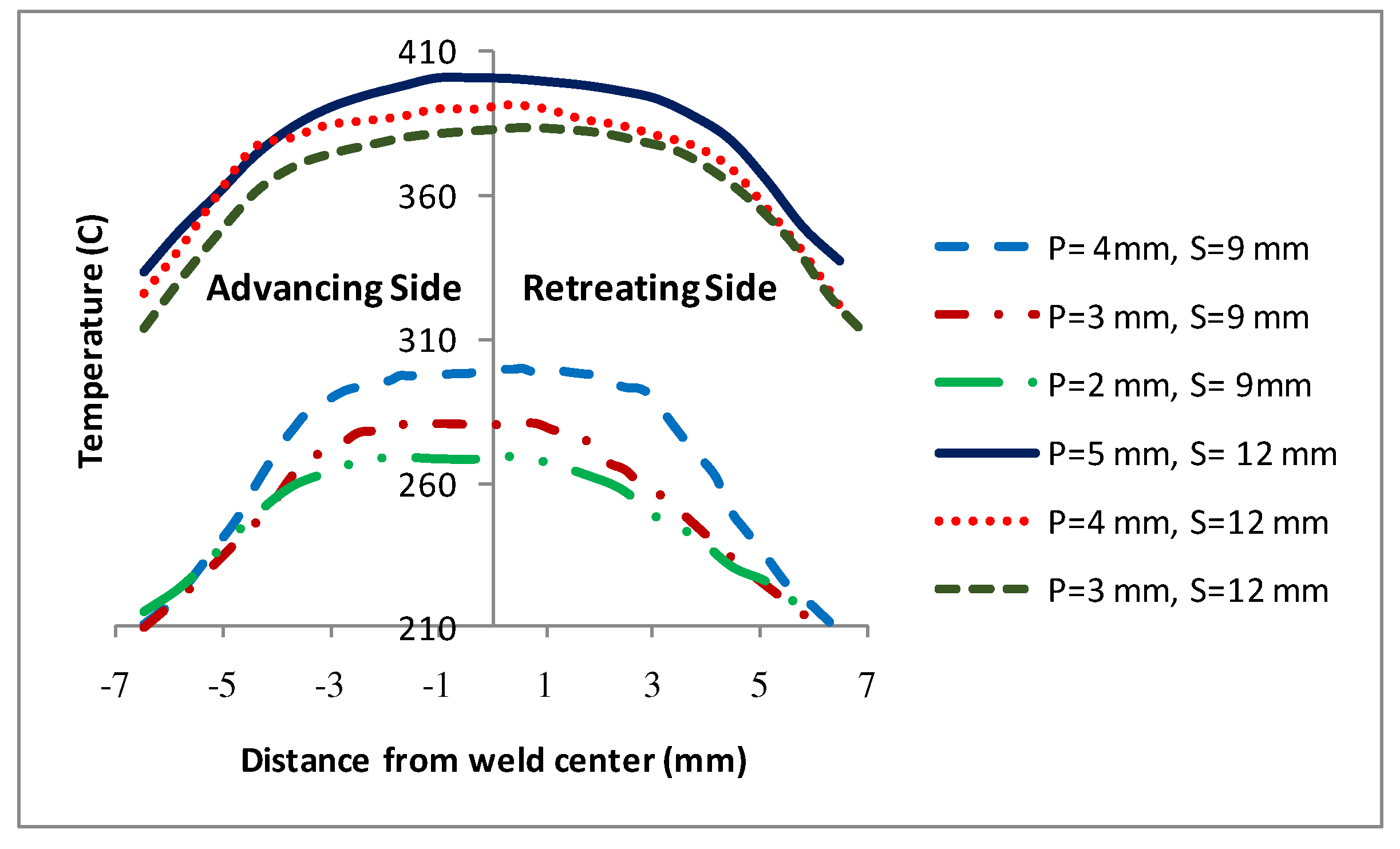 Preprints 79756 g014