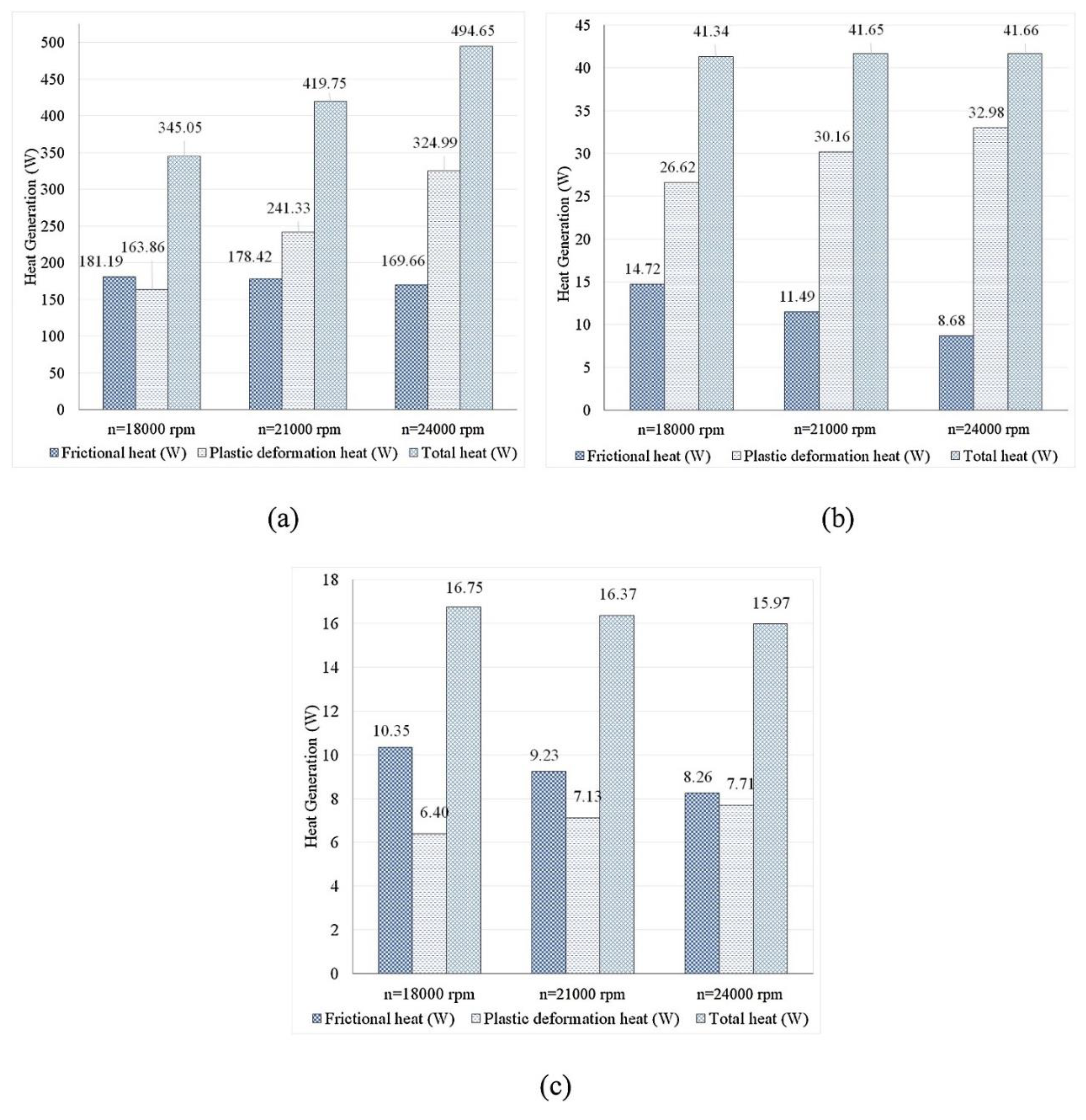 Preprints 79756 g019