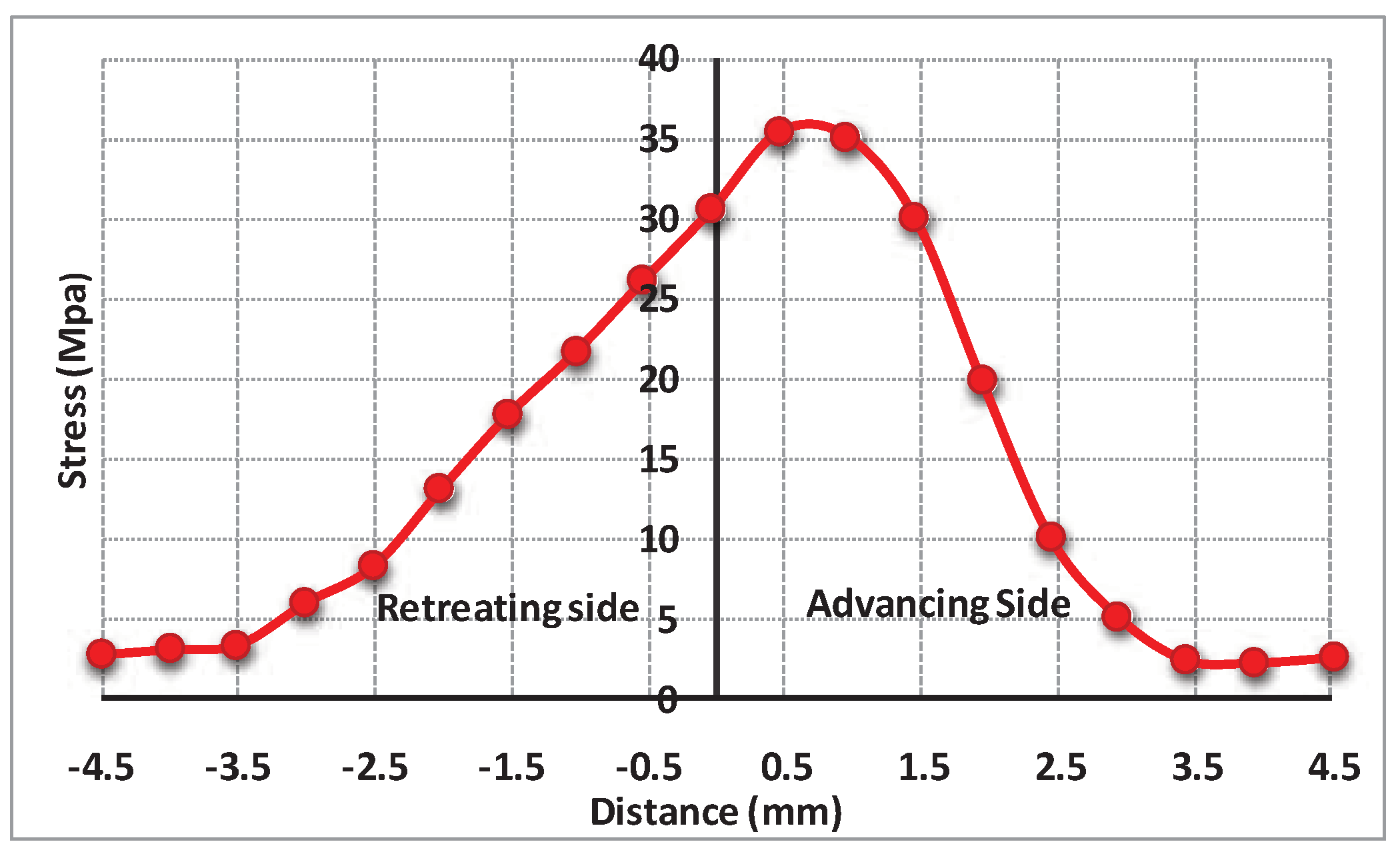 Preprints 79756 g023