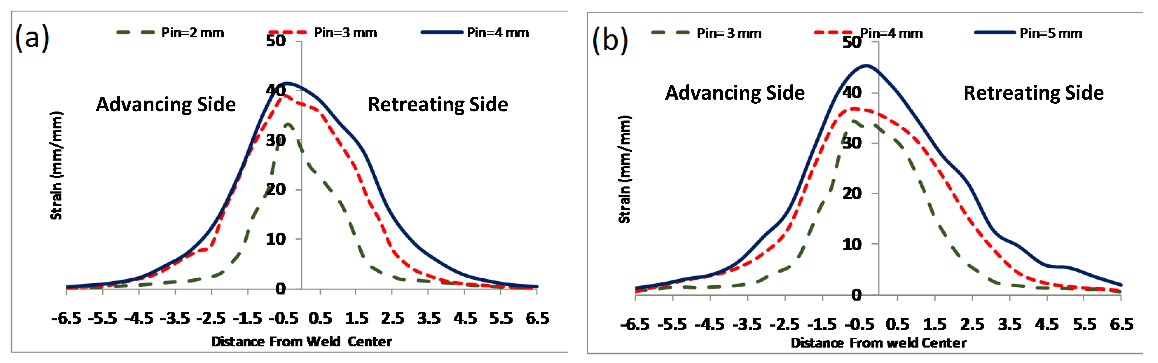 Preprints 79756 g026