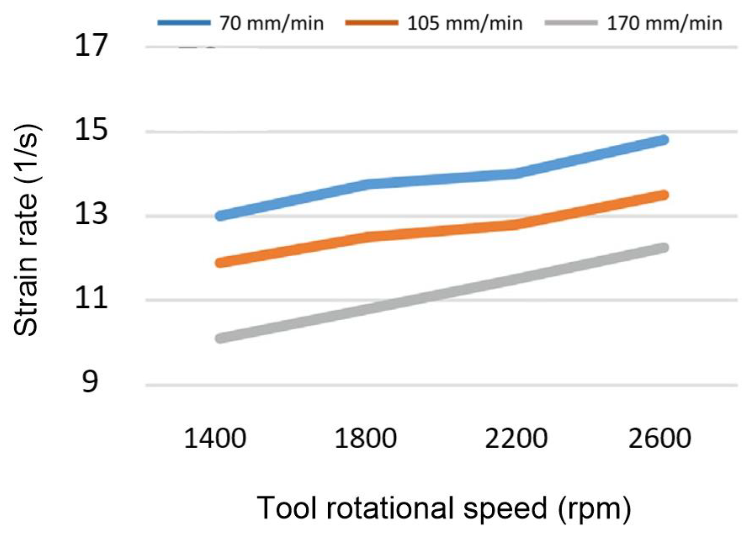 Preprints 79756 g027