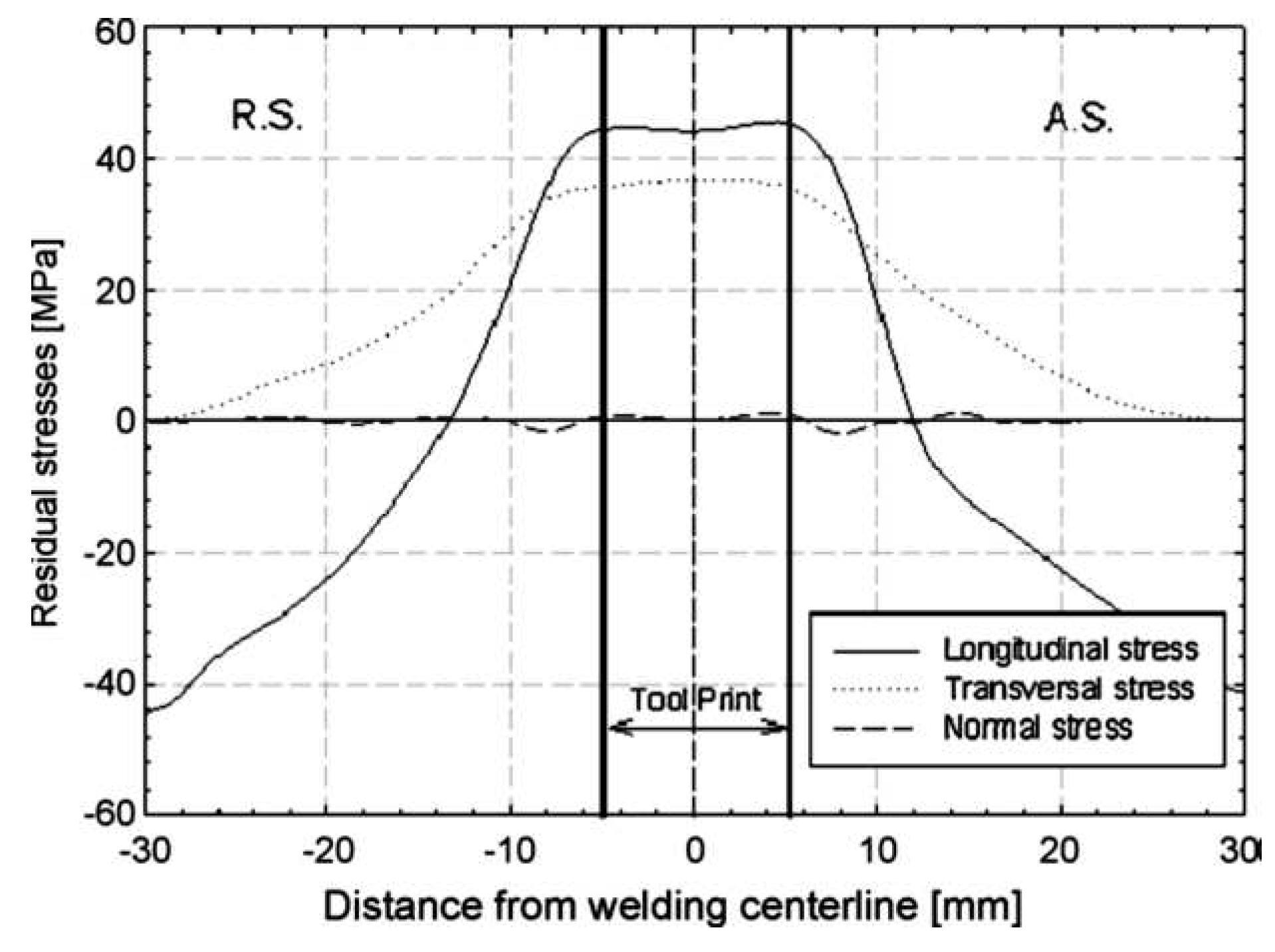 Preprints 79756 g030