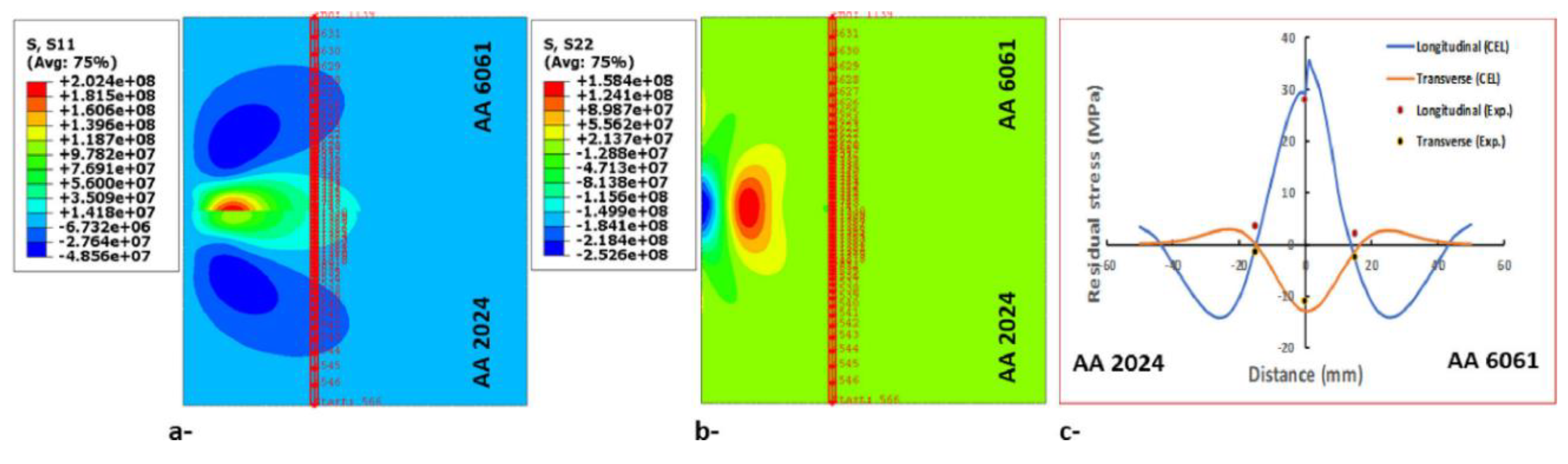Preprints 79756 g031