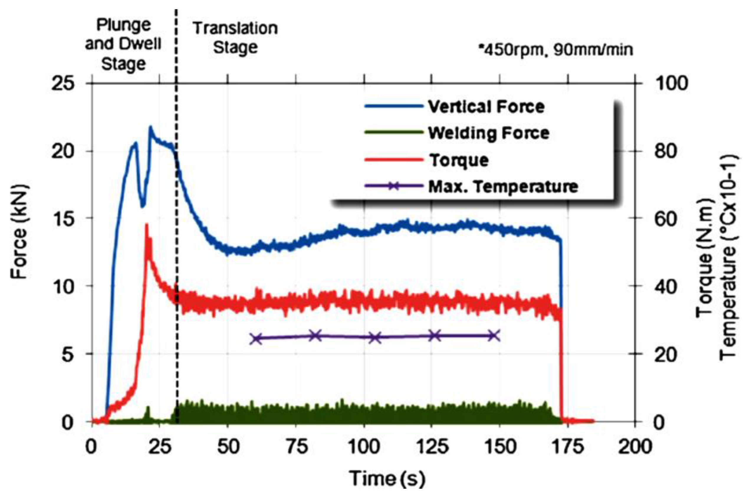 Preprints 79756 g033