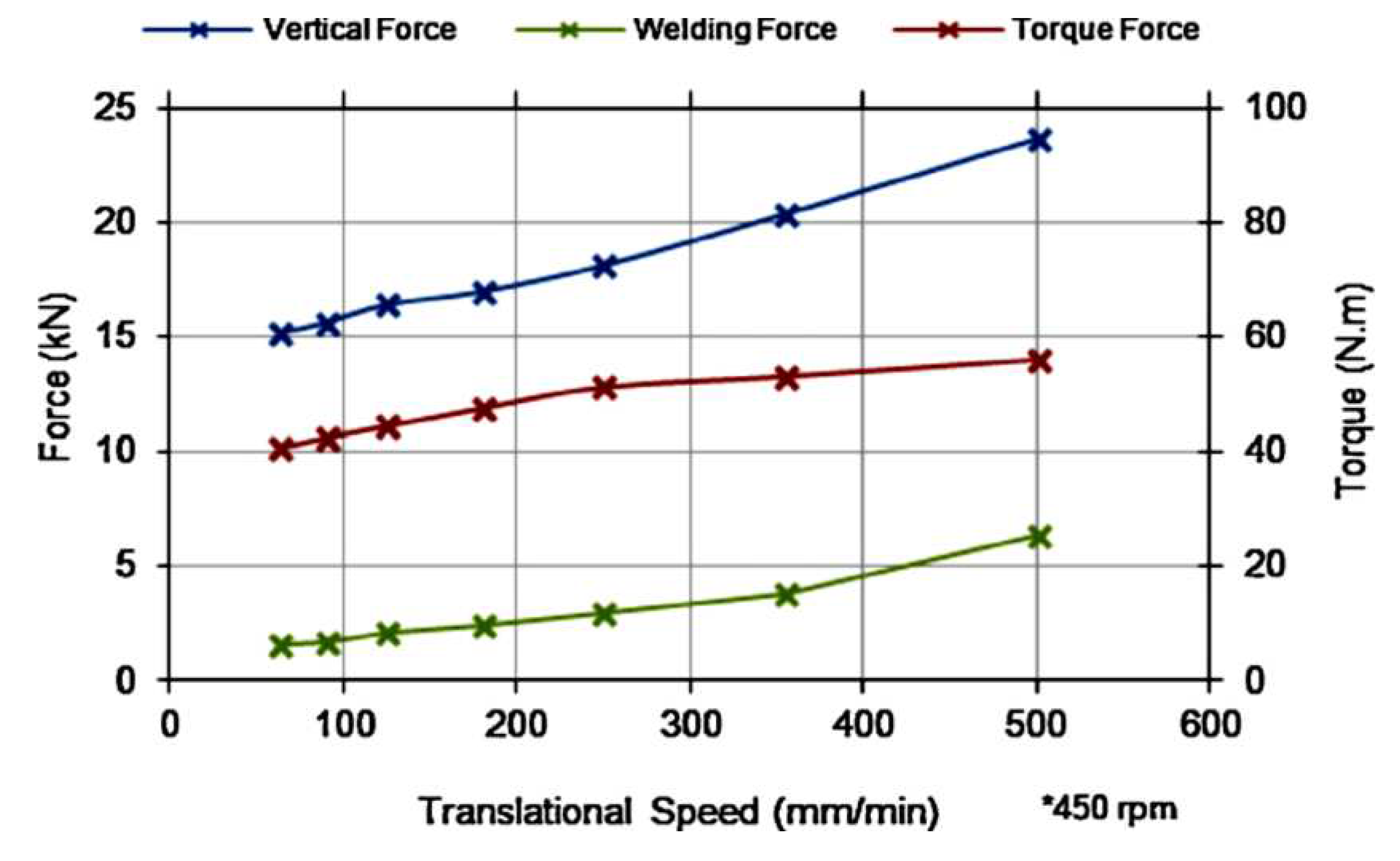 Preprints 79756 g034