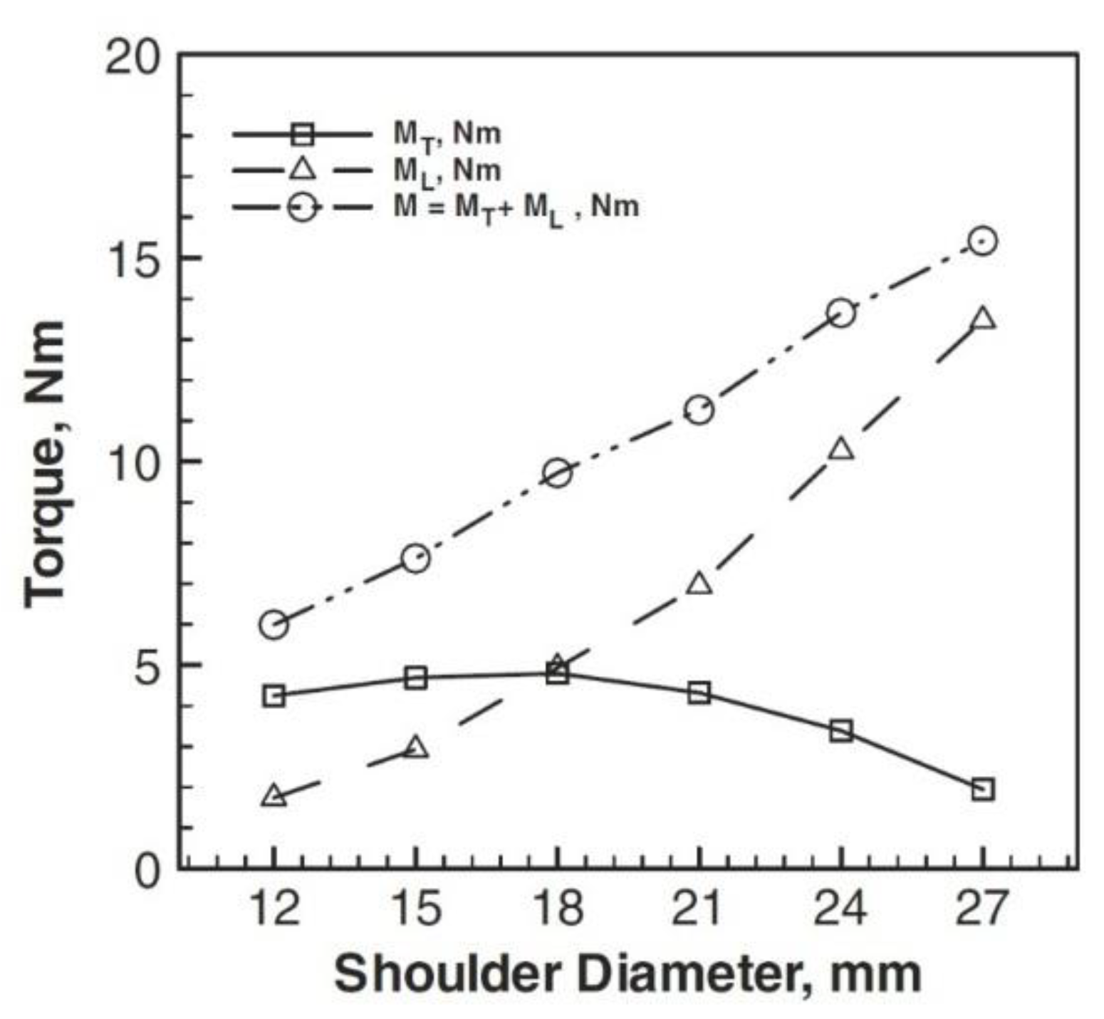 Preprints 79756 g035