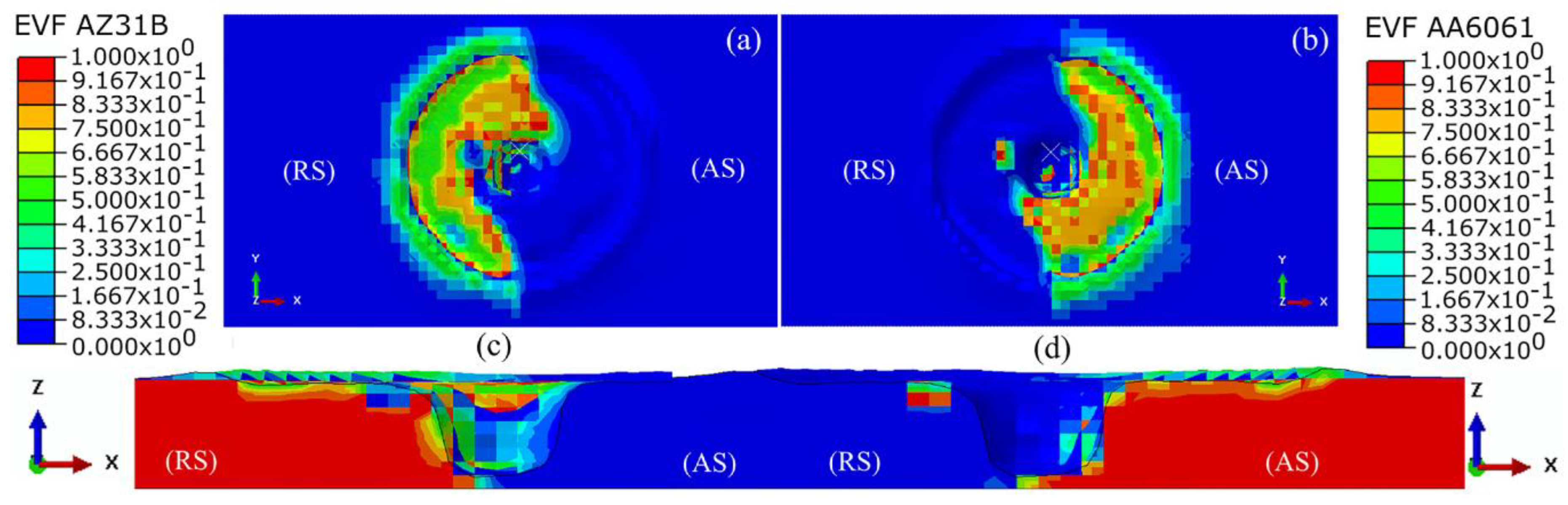 Preprints 79756 g042