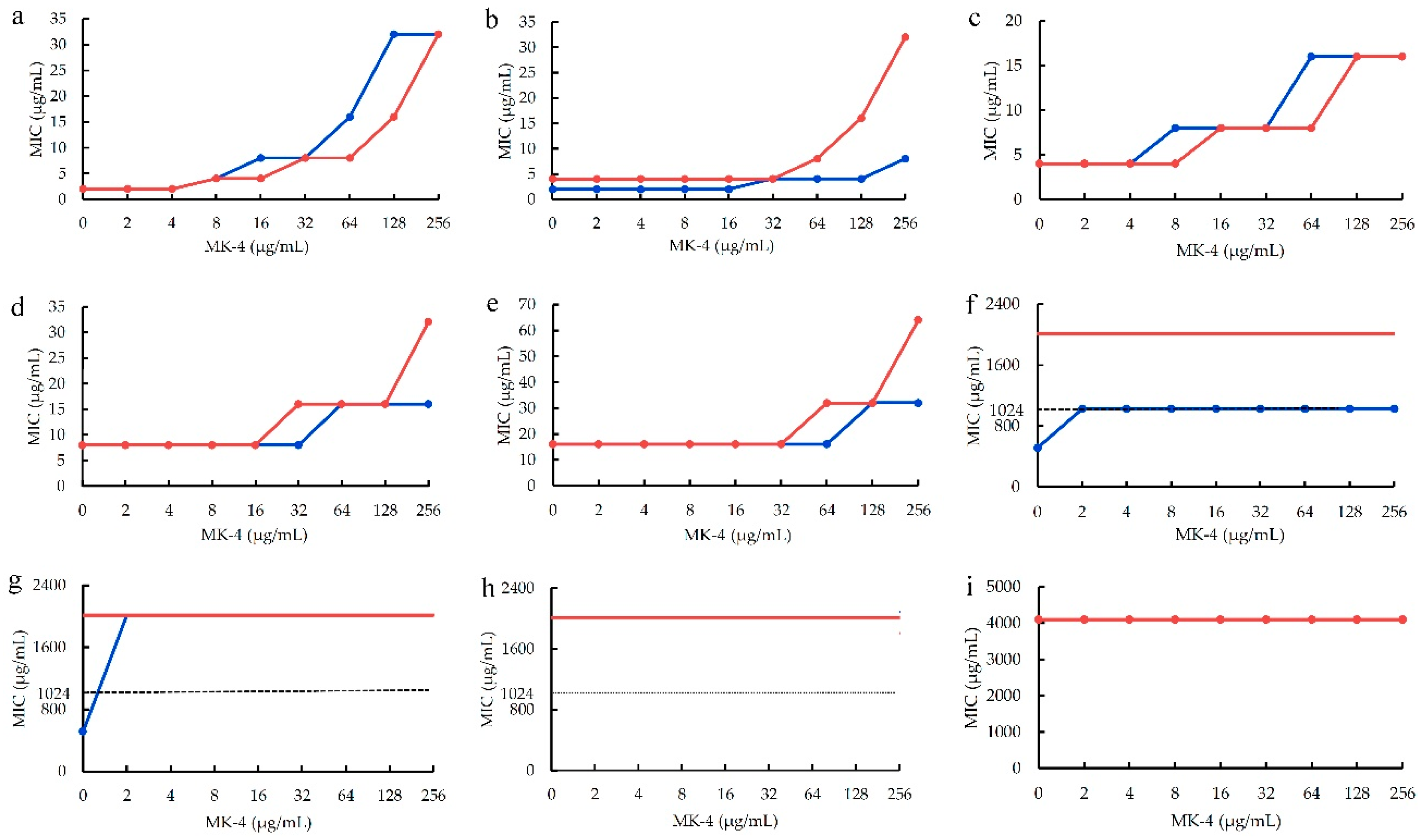 Preprints 73333 g002