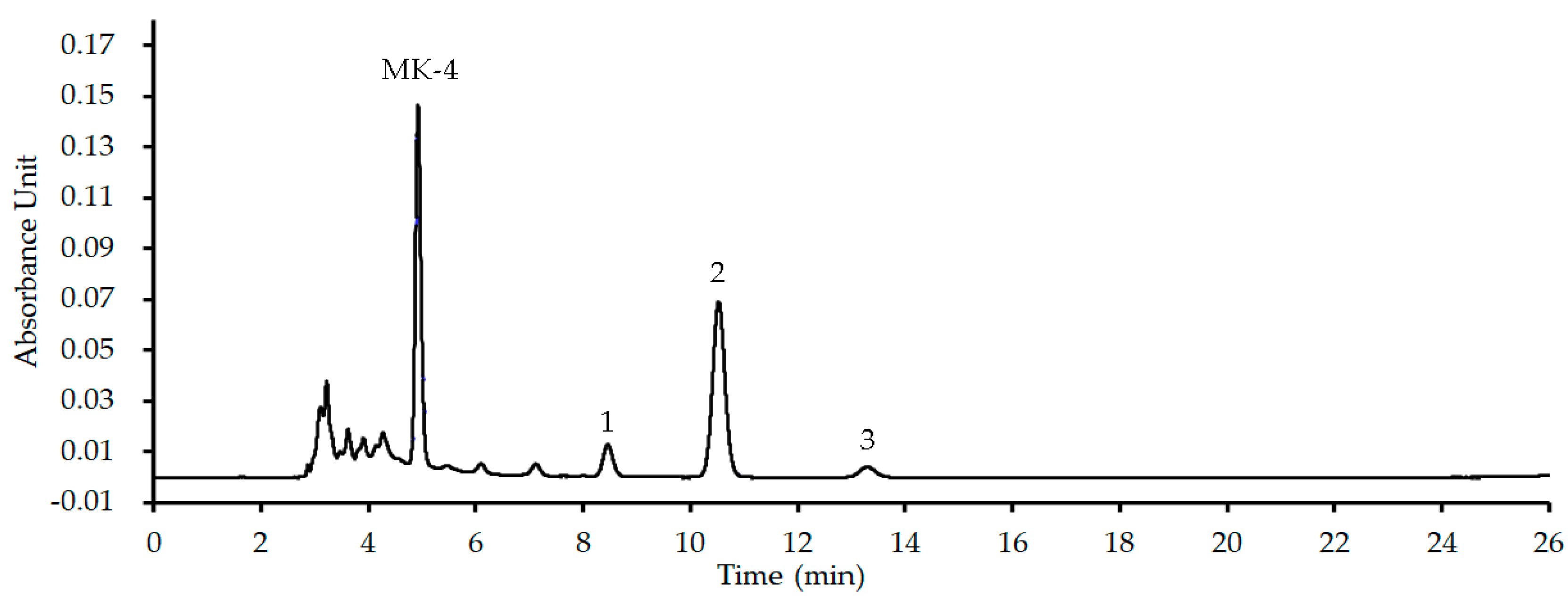 Preprints 73333 g003