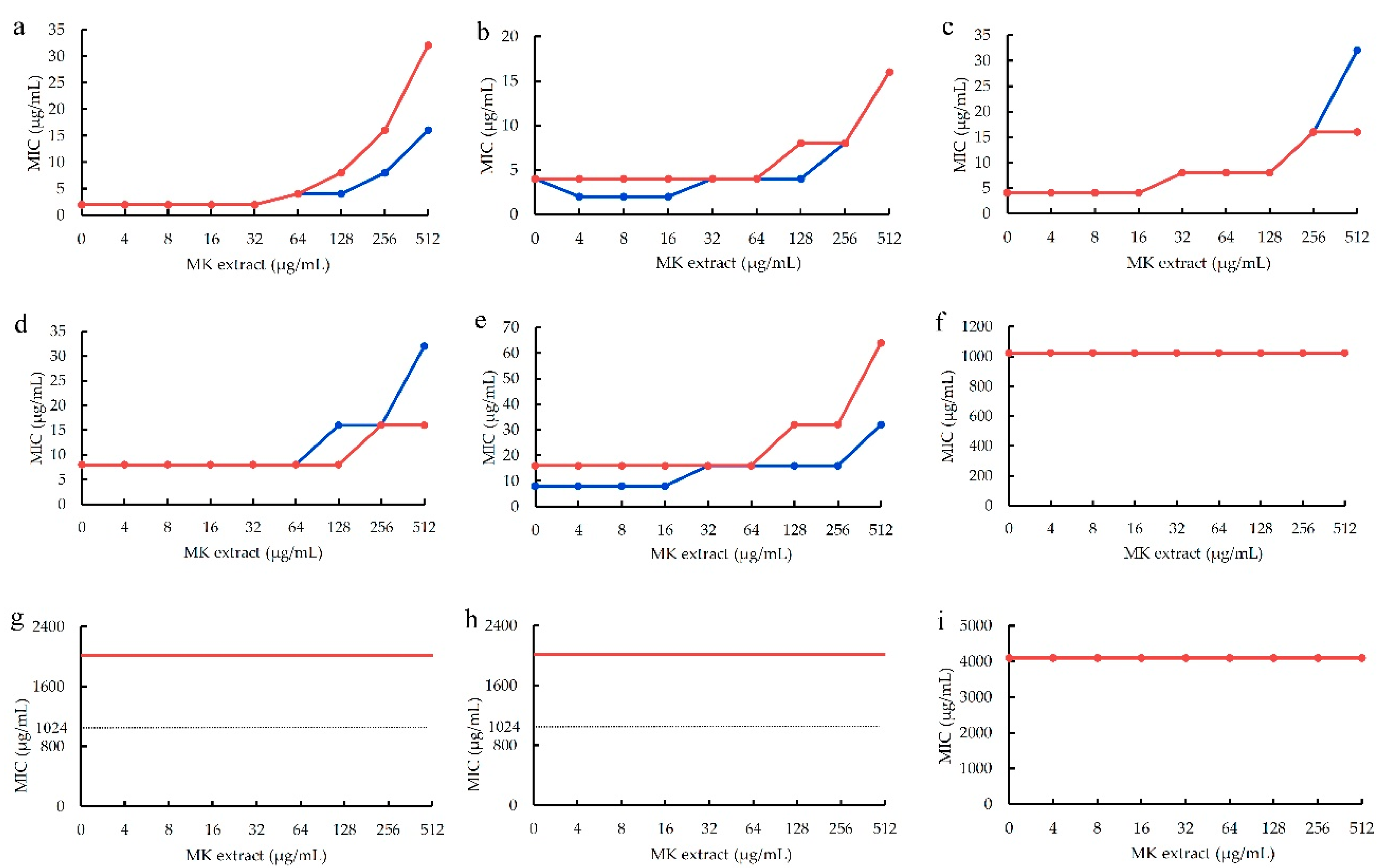 Preprints 73333 g004