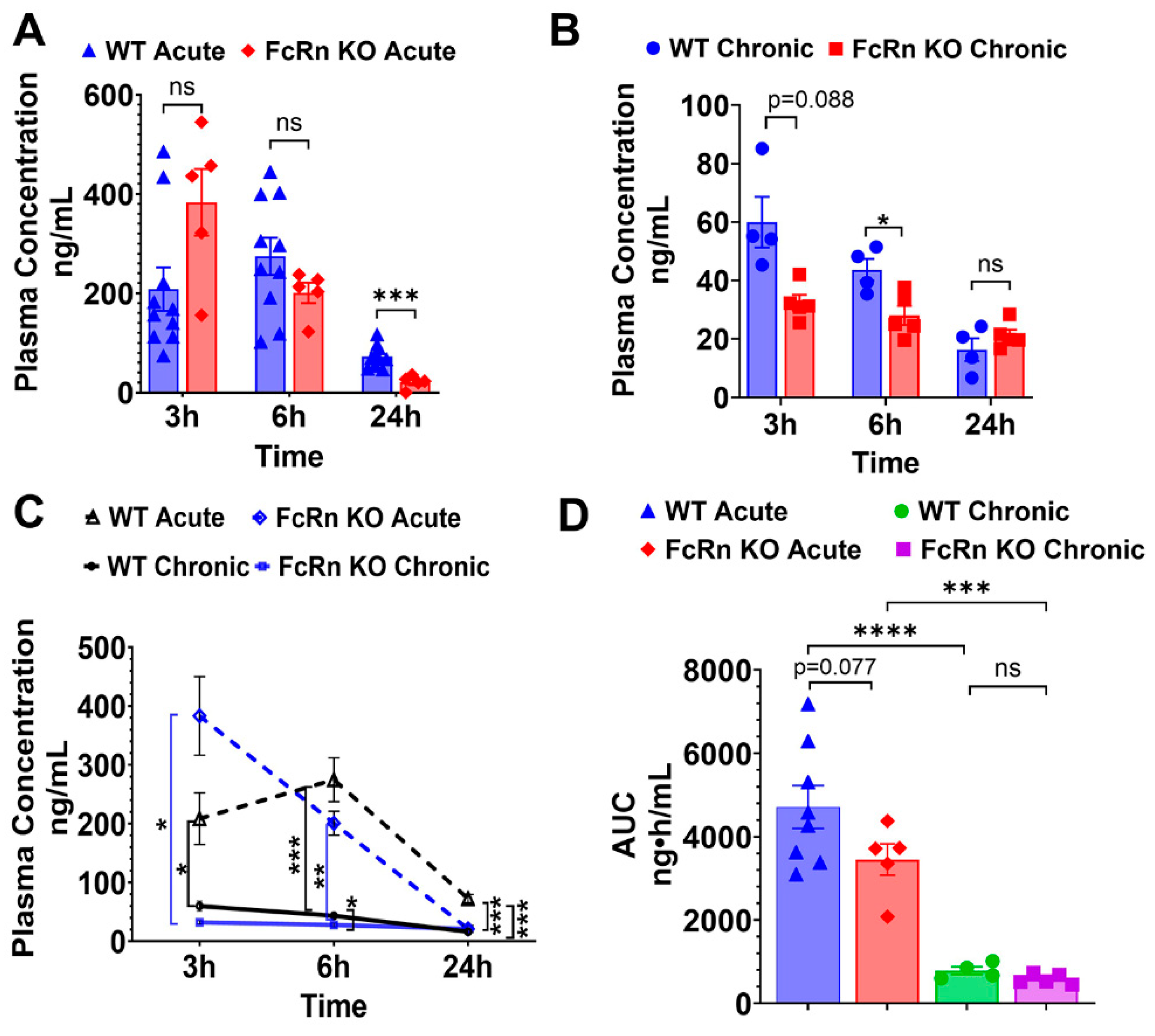 Preprints 192087 g001