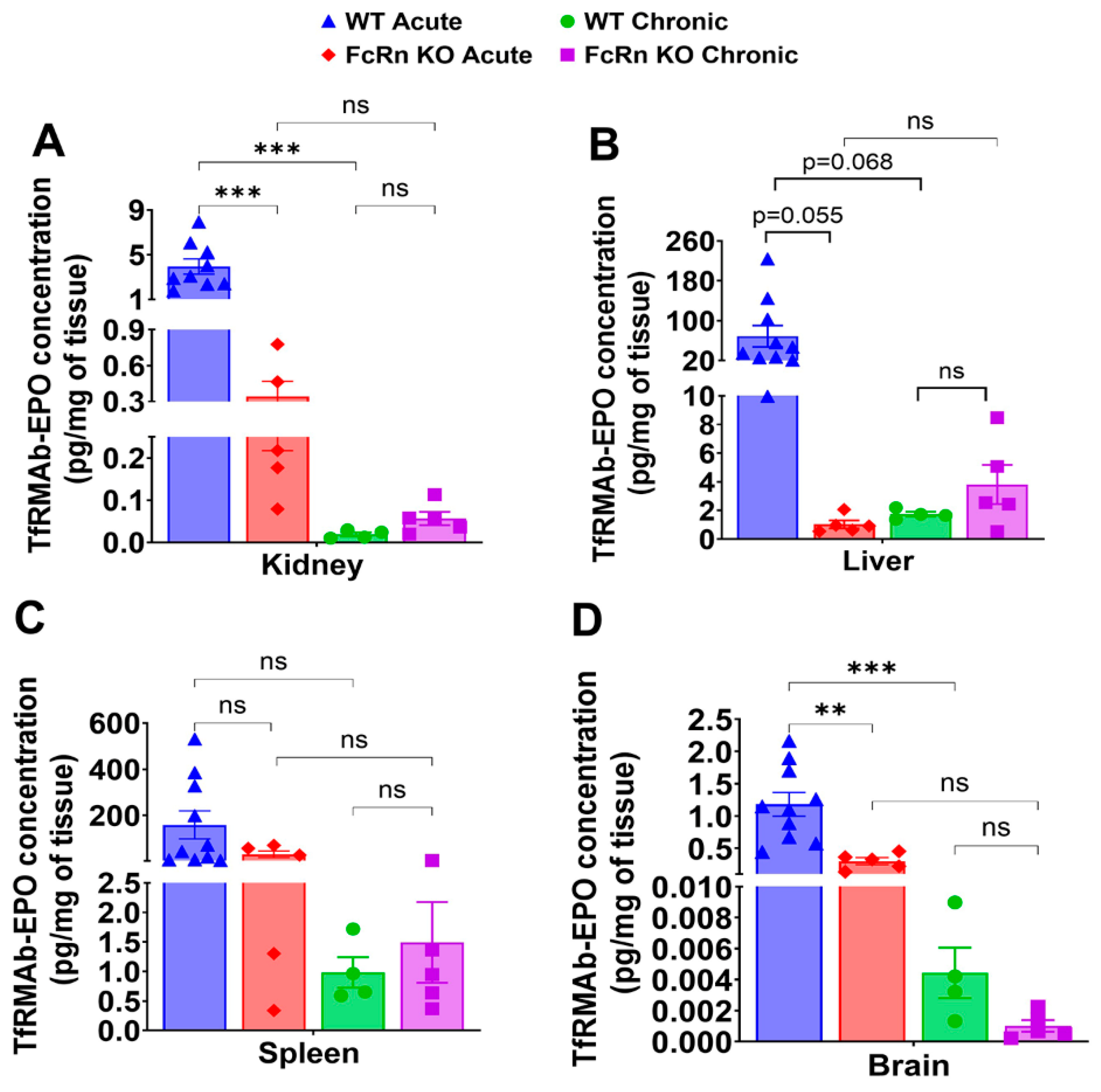 Preprints 192087 g002