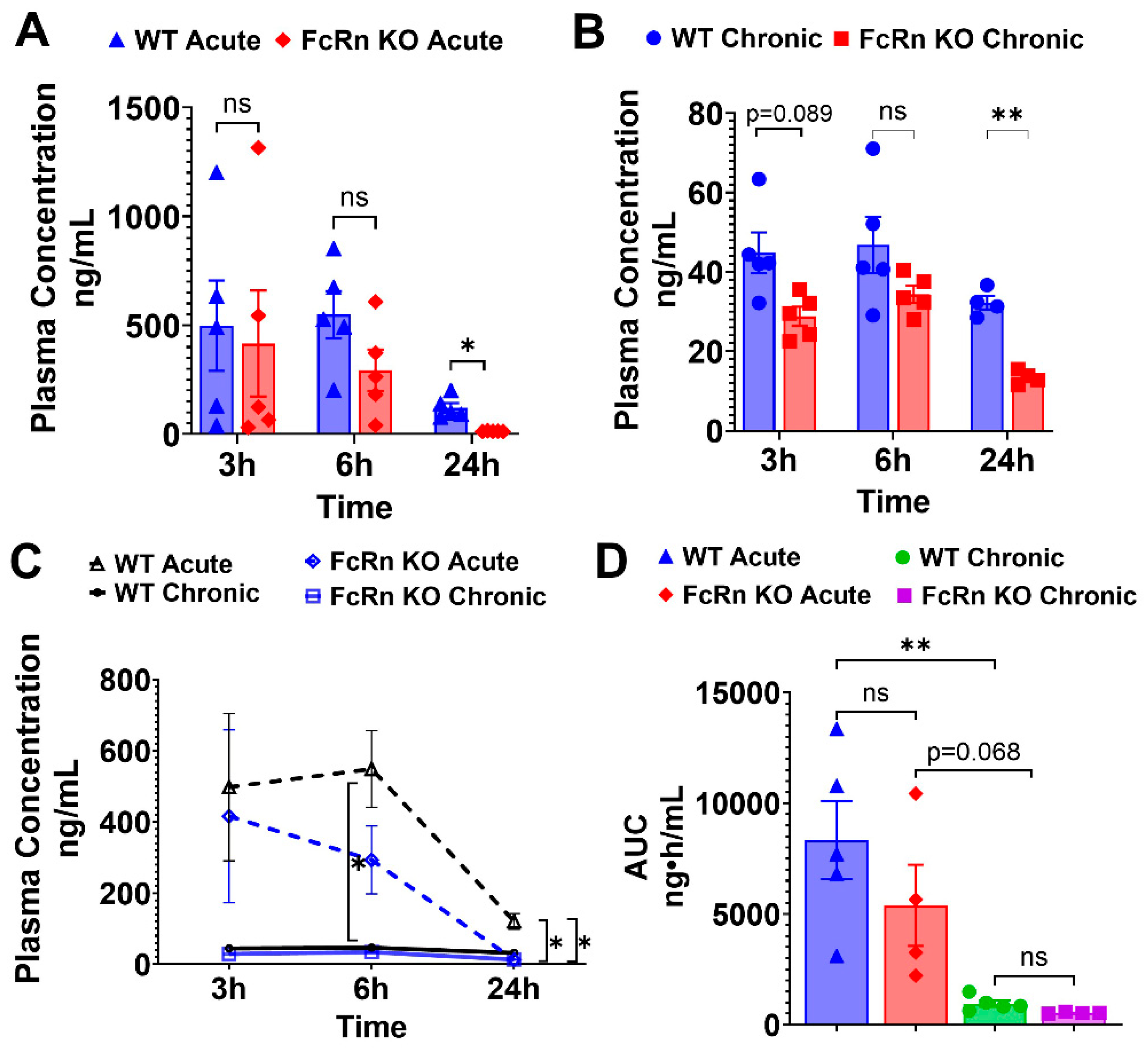Preprints 192087 g003