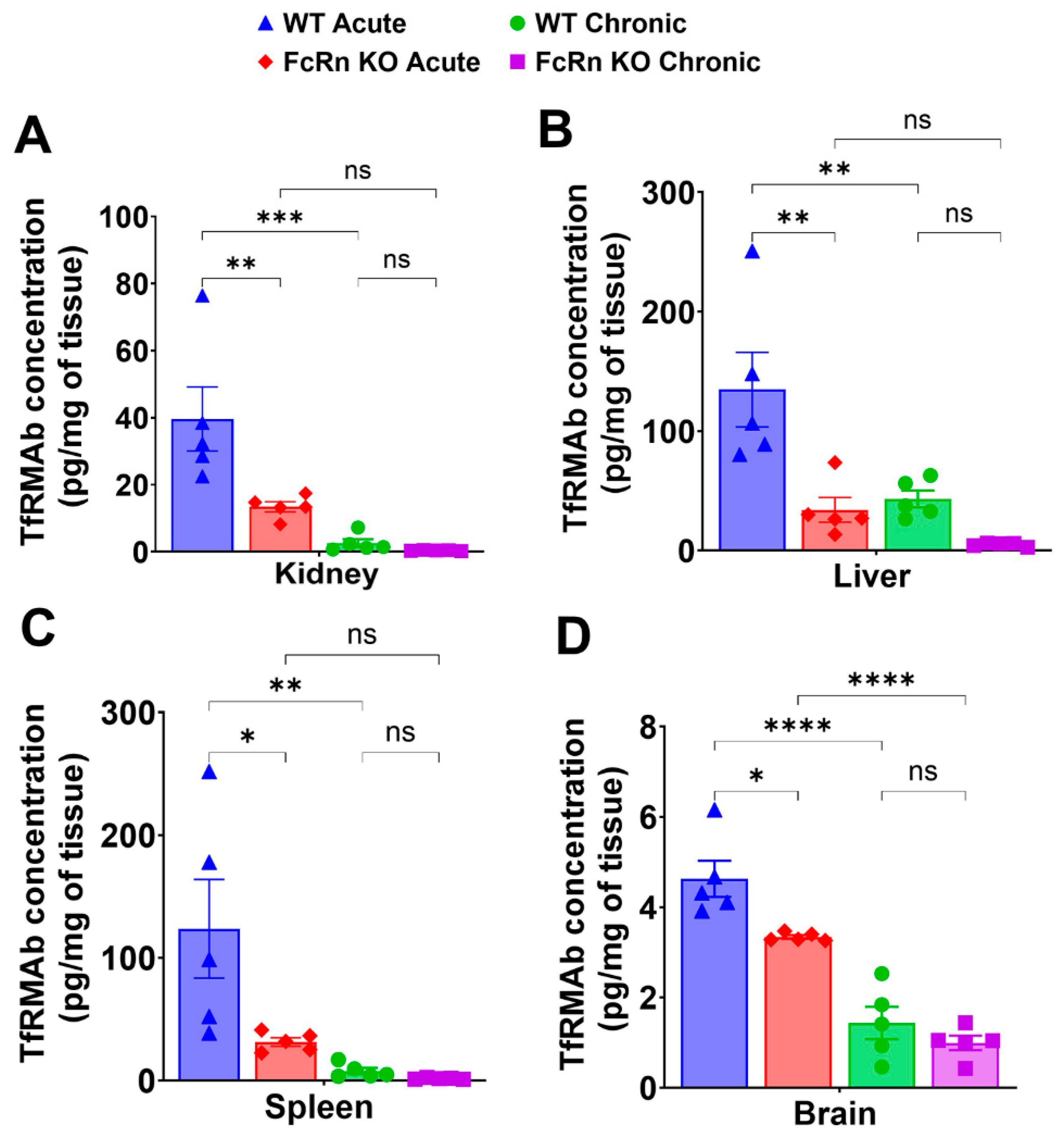 Preprints 192087 g004