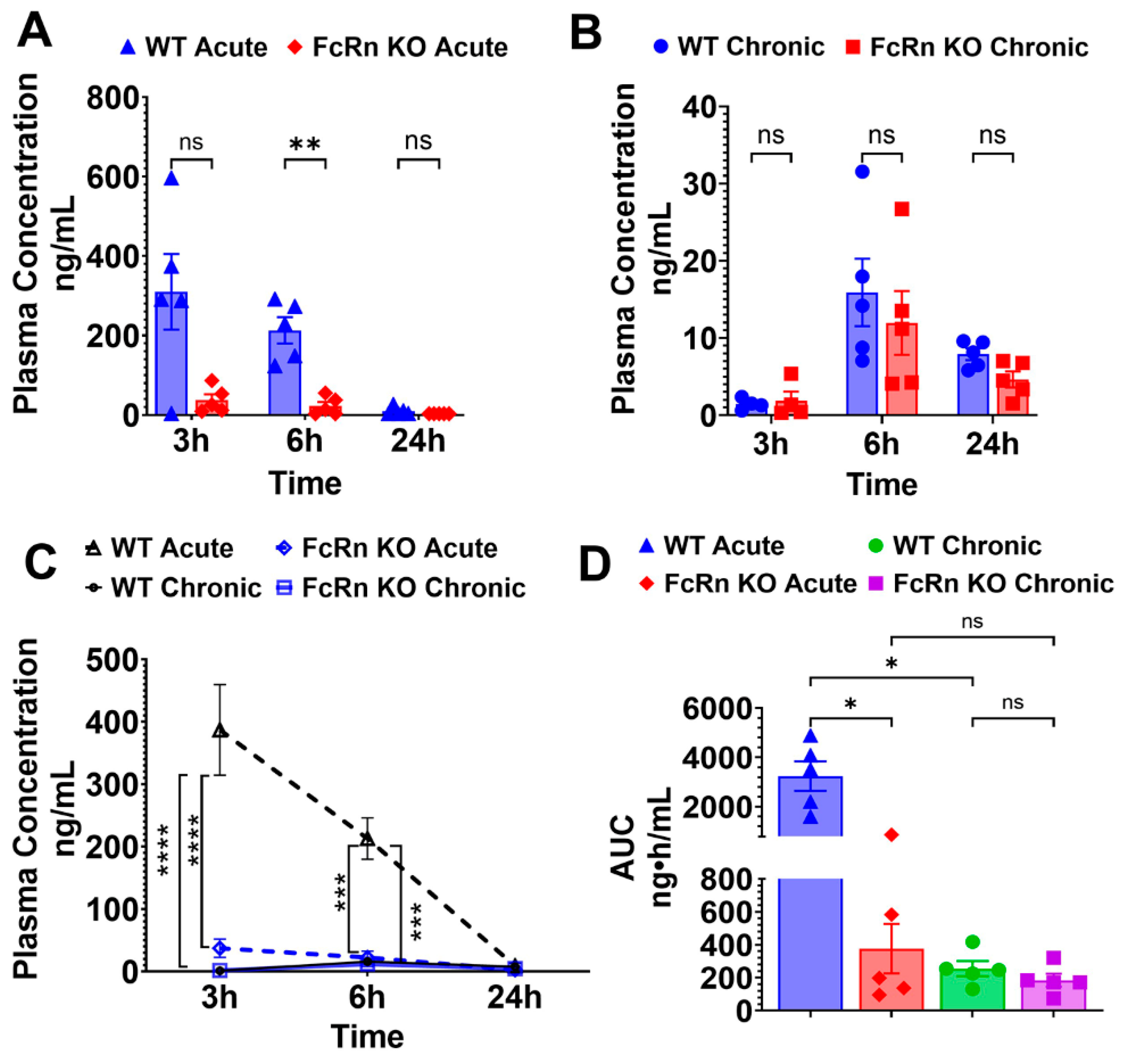 Preprints 192087 g005