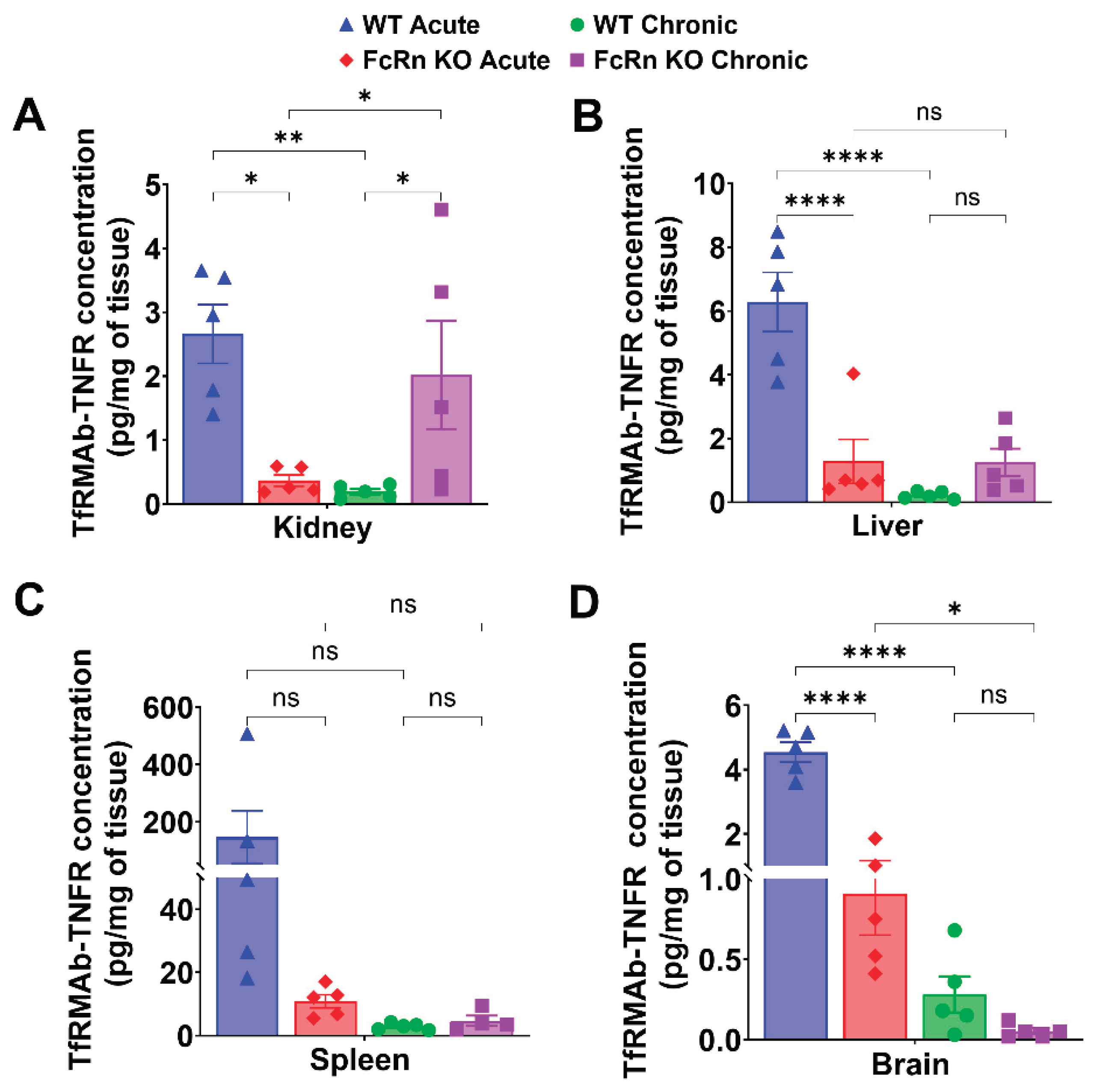 Preprints 192087 g006