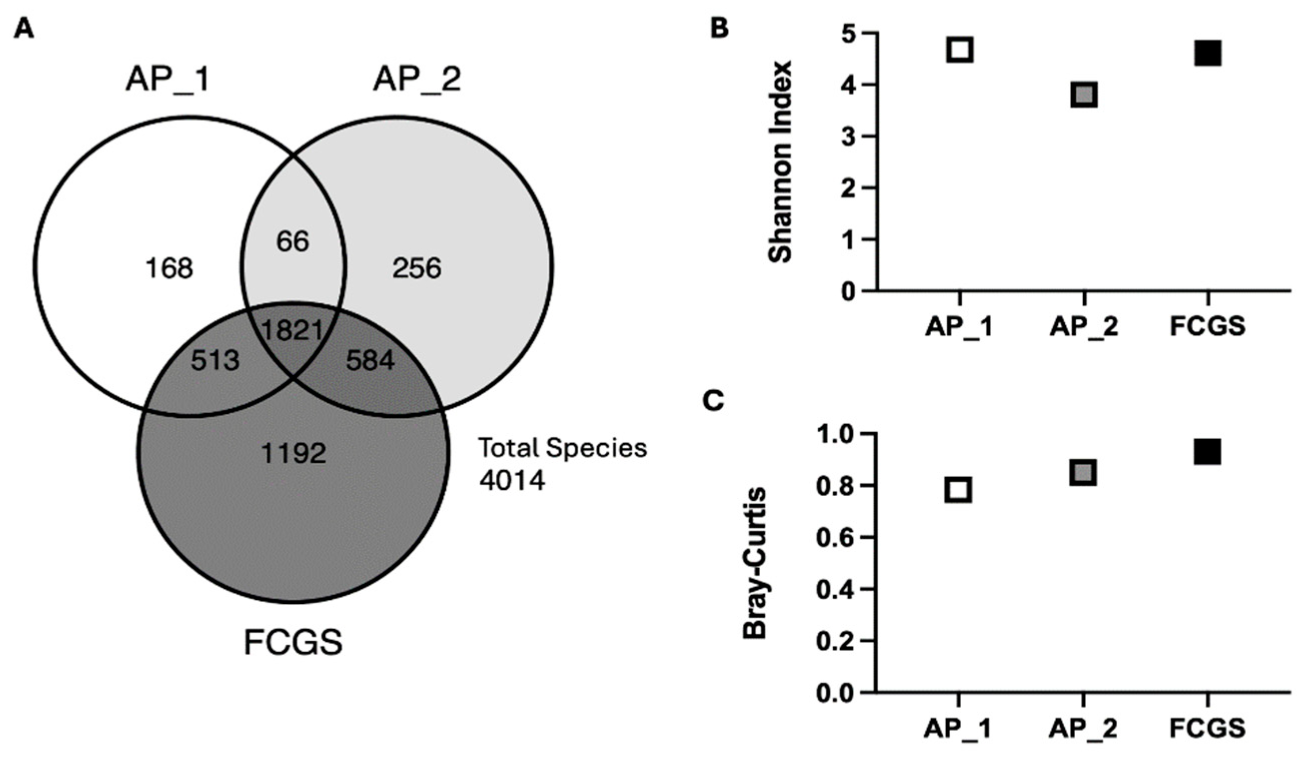 Preprints 148970 g002
