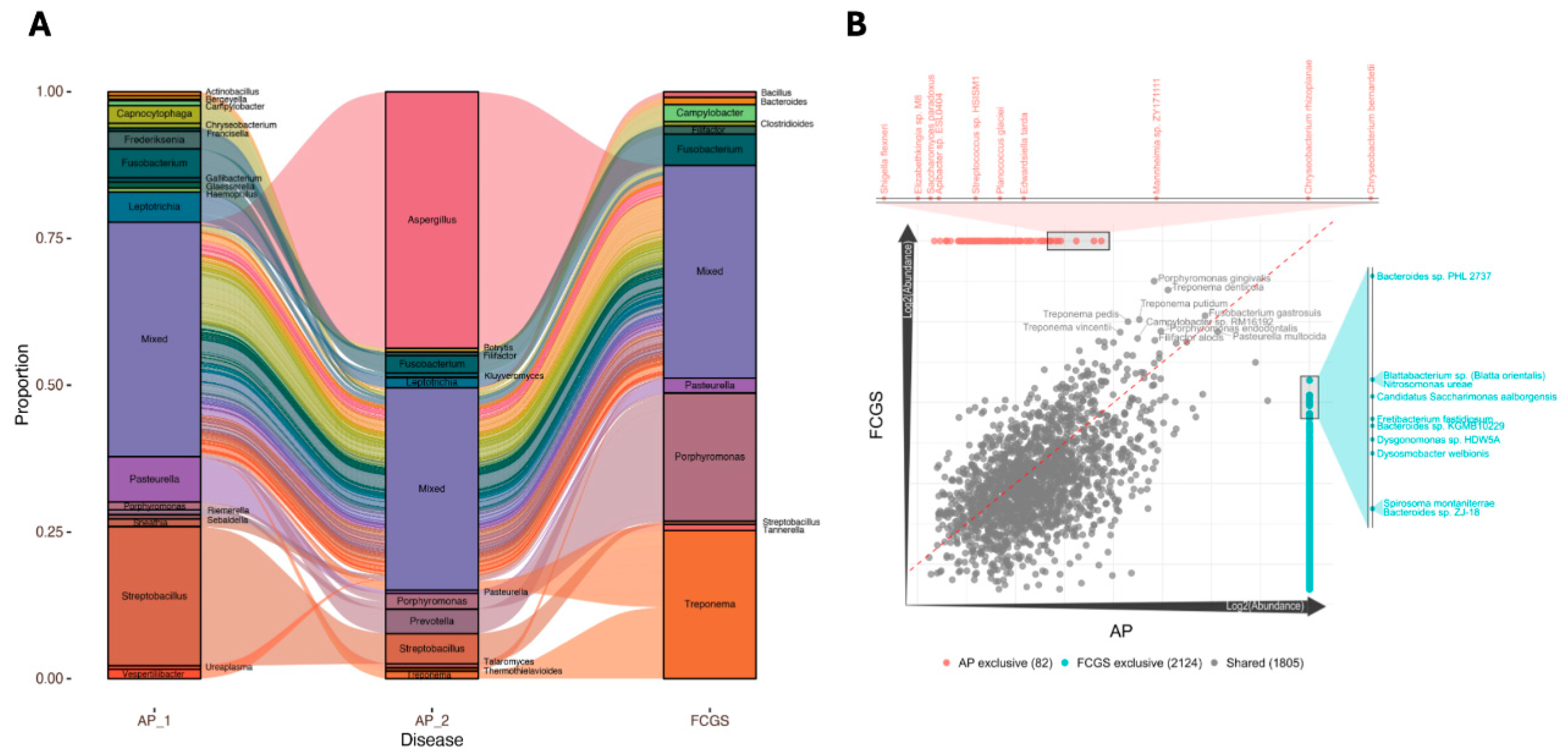 Preprints 148970 g003