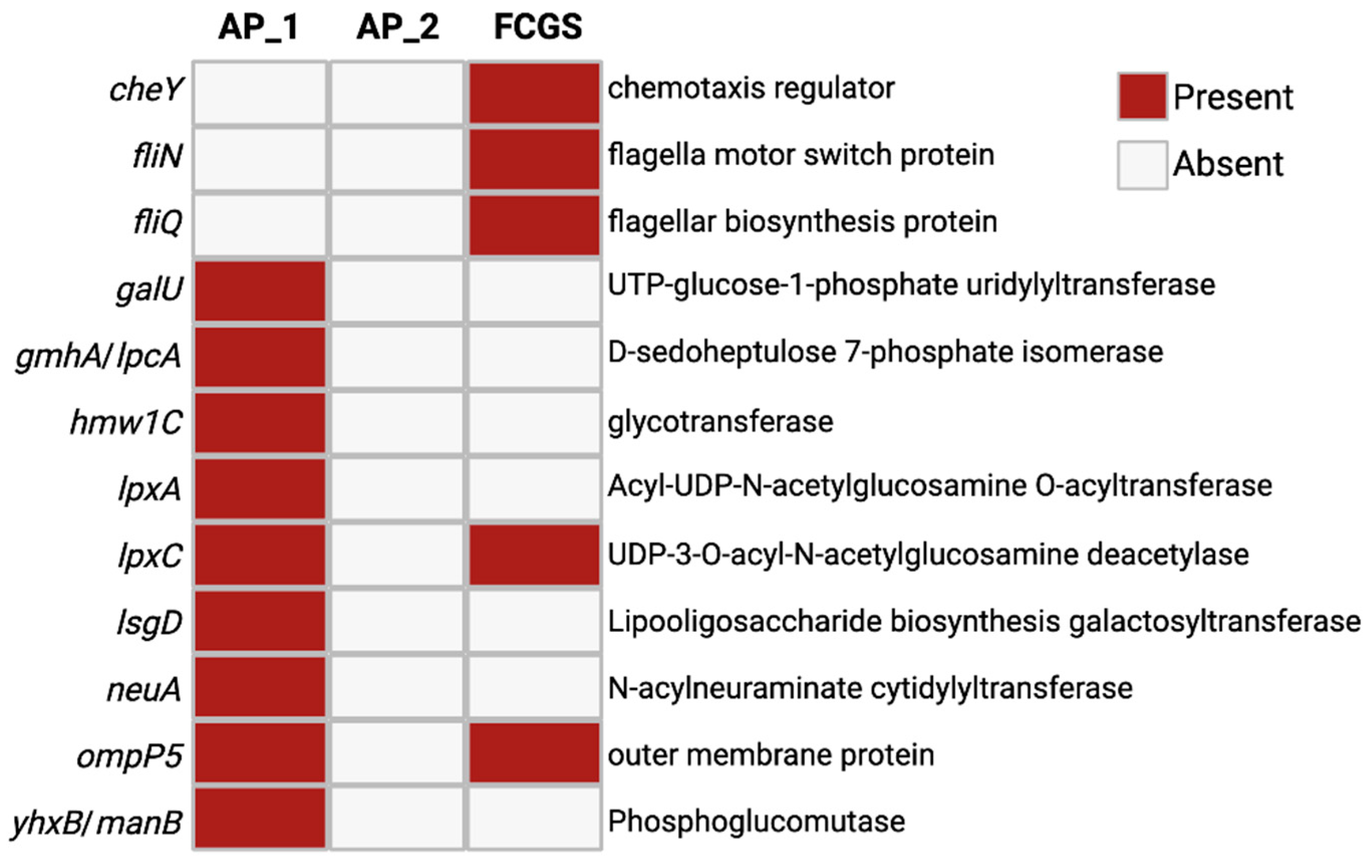 Preprints 148970 g004
