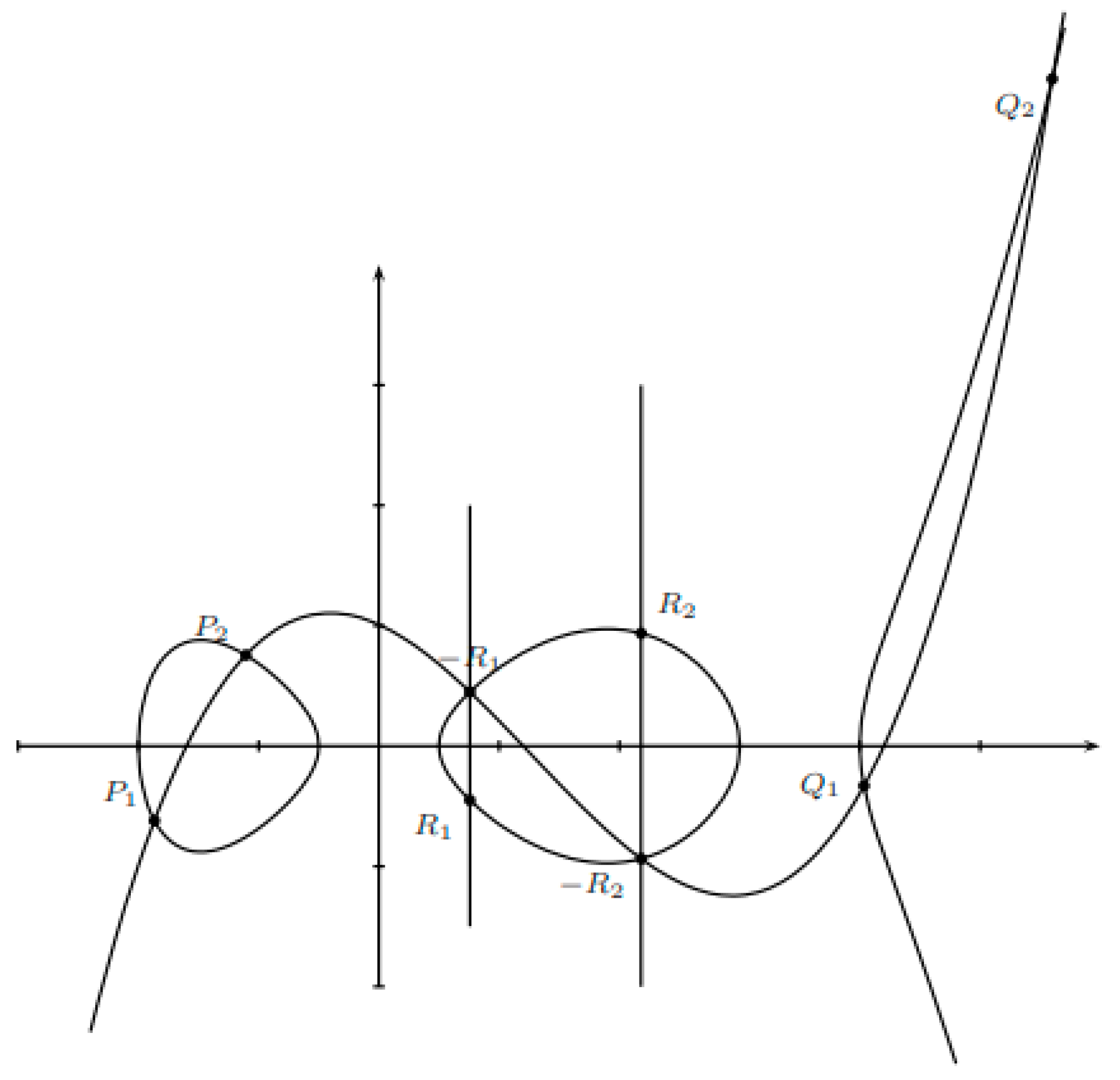 Preprints 95753 g003