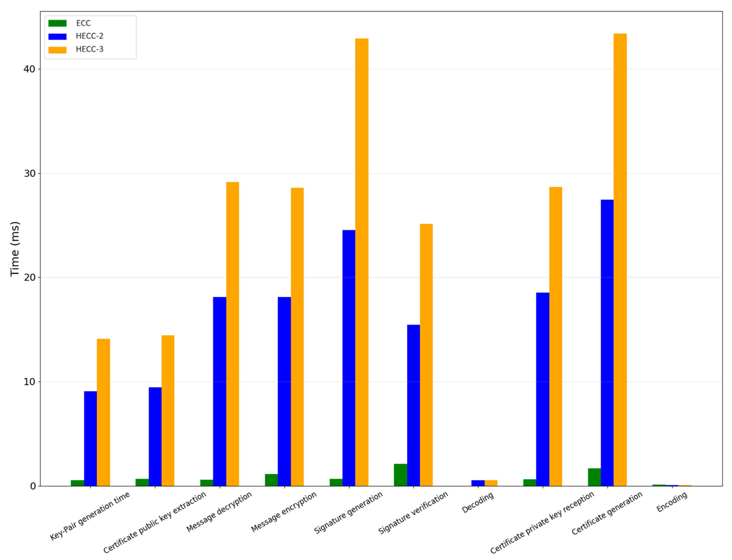 Preprints 95753 g004