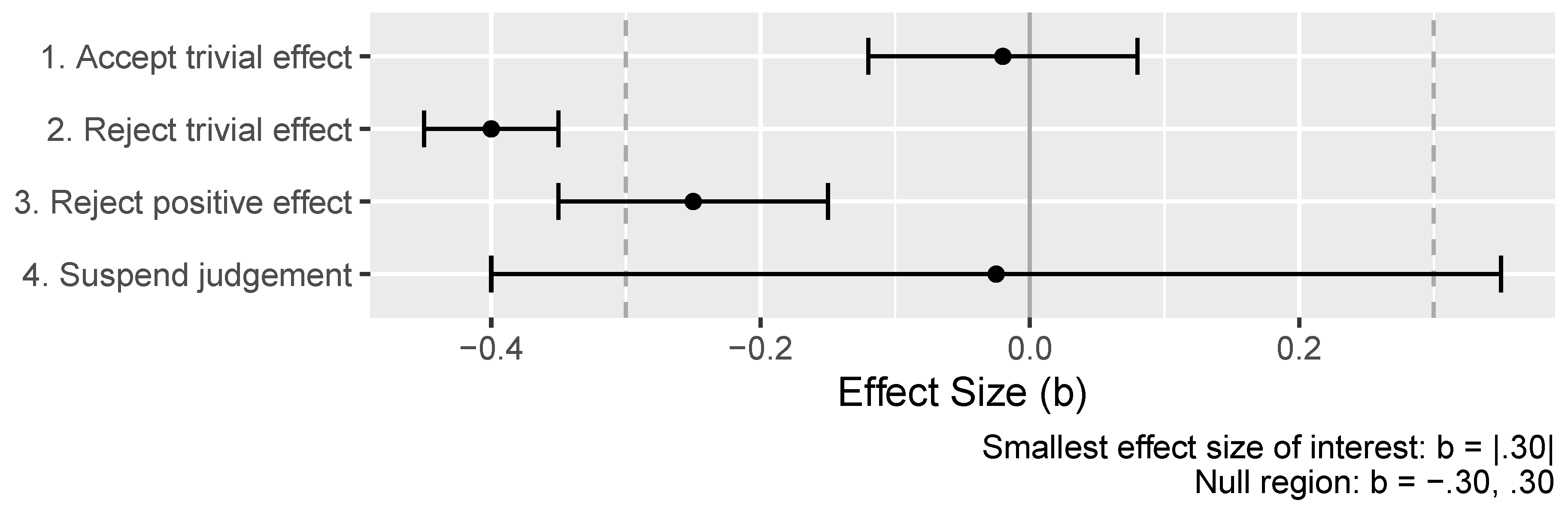 Preprints 158615 g001