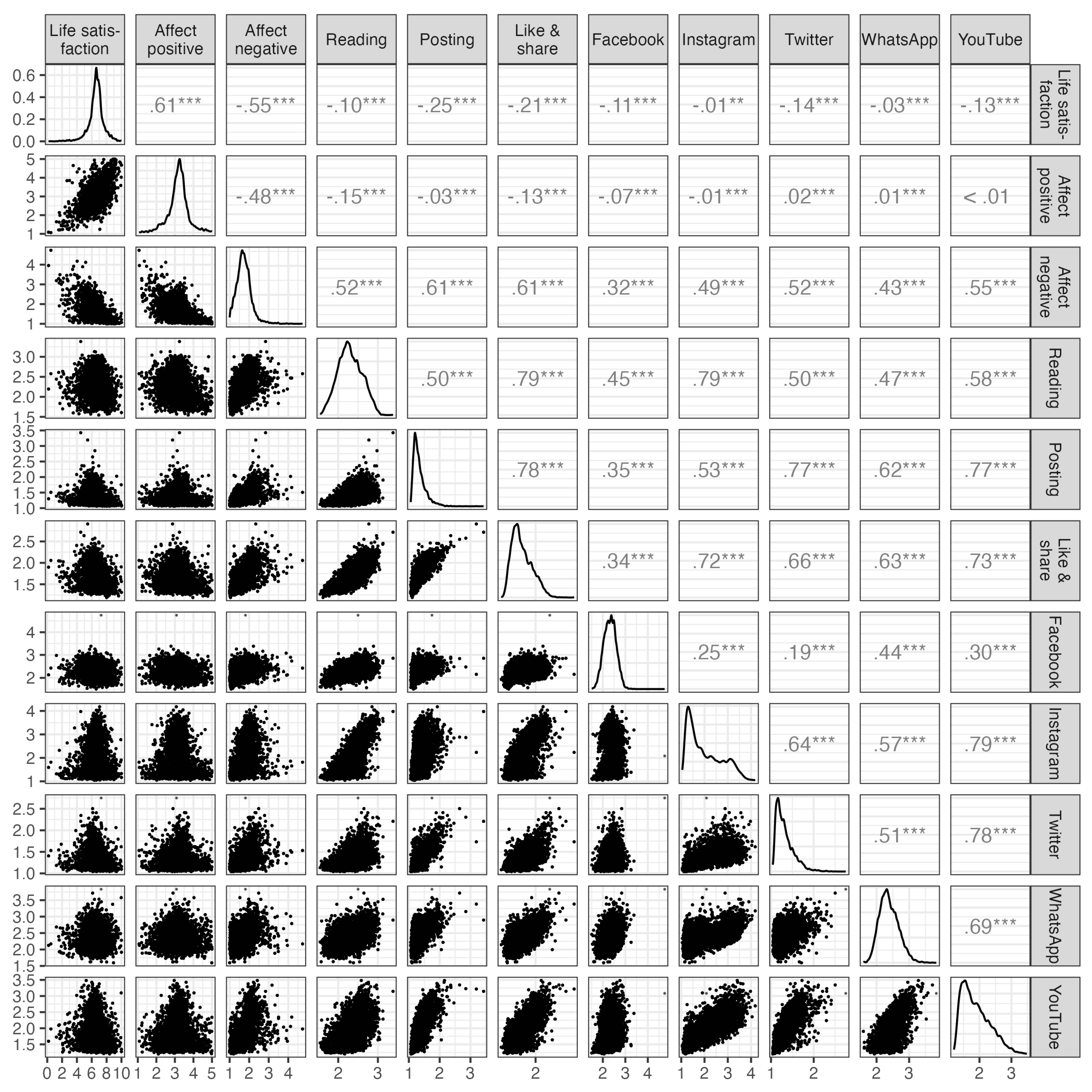 Preprints 158615 g003