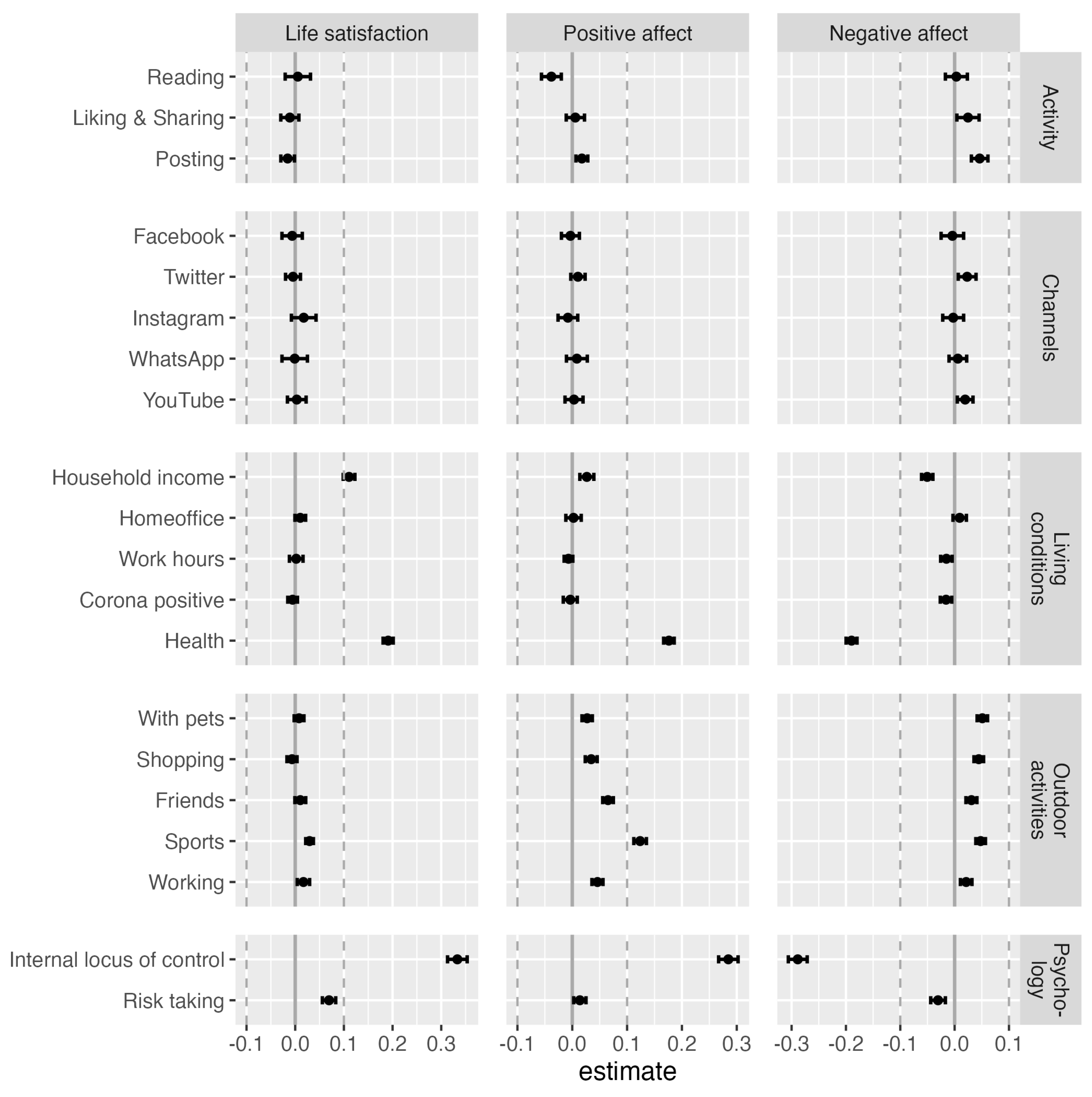 Preprints 158615 g005