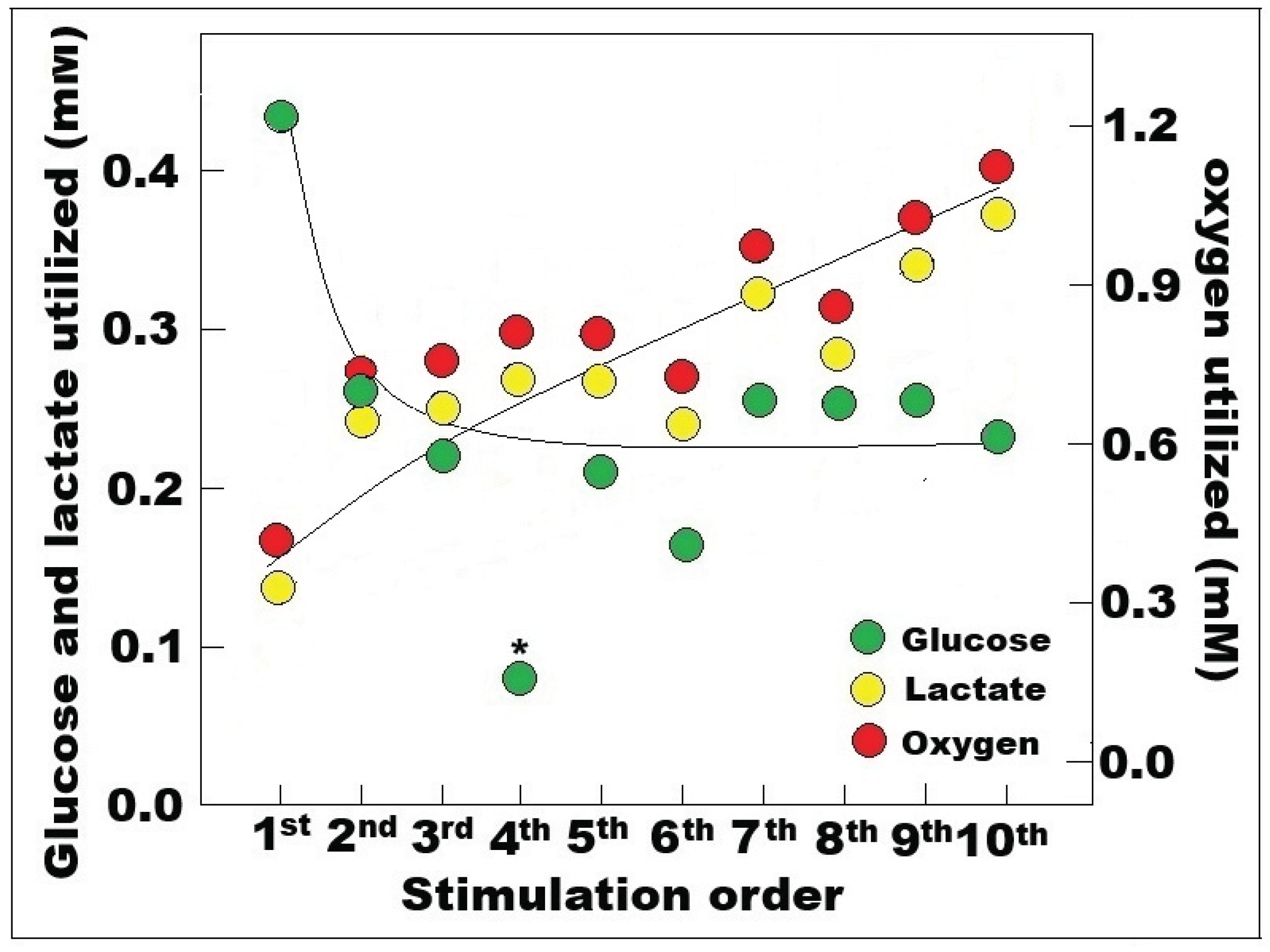 Preprints 179944 g002