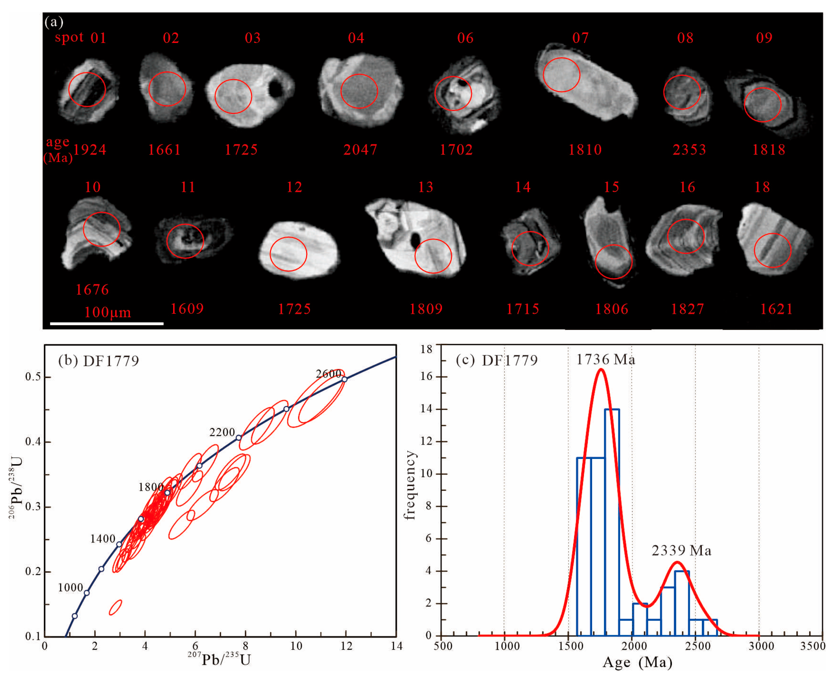 Identification of Paleoproterozoic Metasedimentary Rocks on Hainan