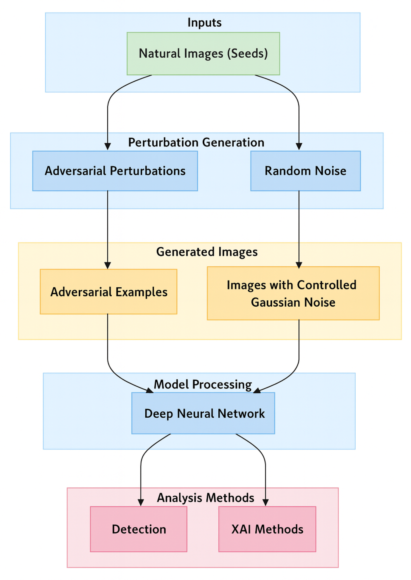 Preprints 196157 g001