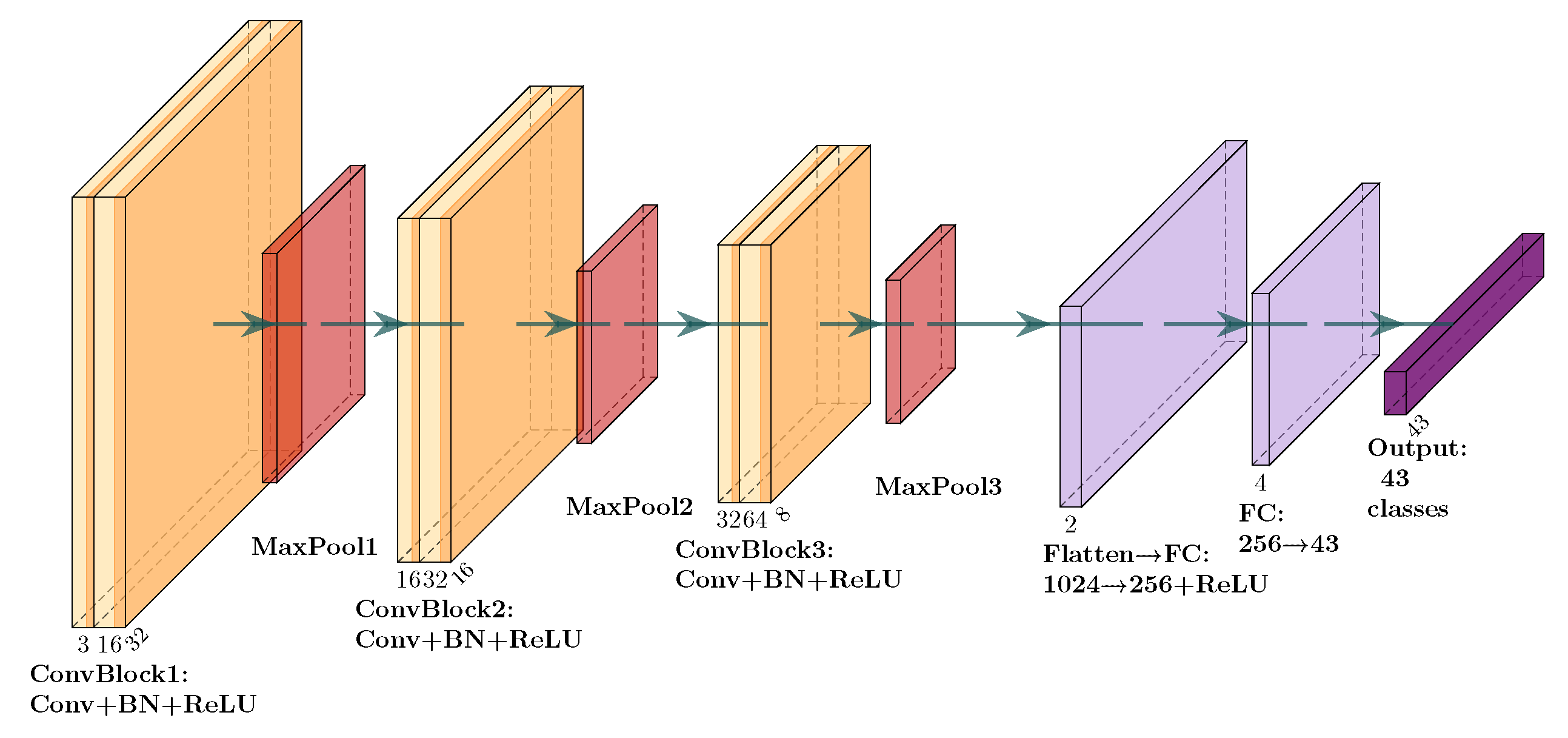 Preprints 196157 g003