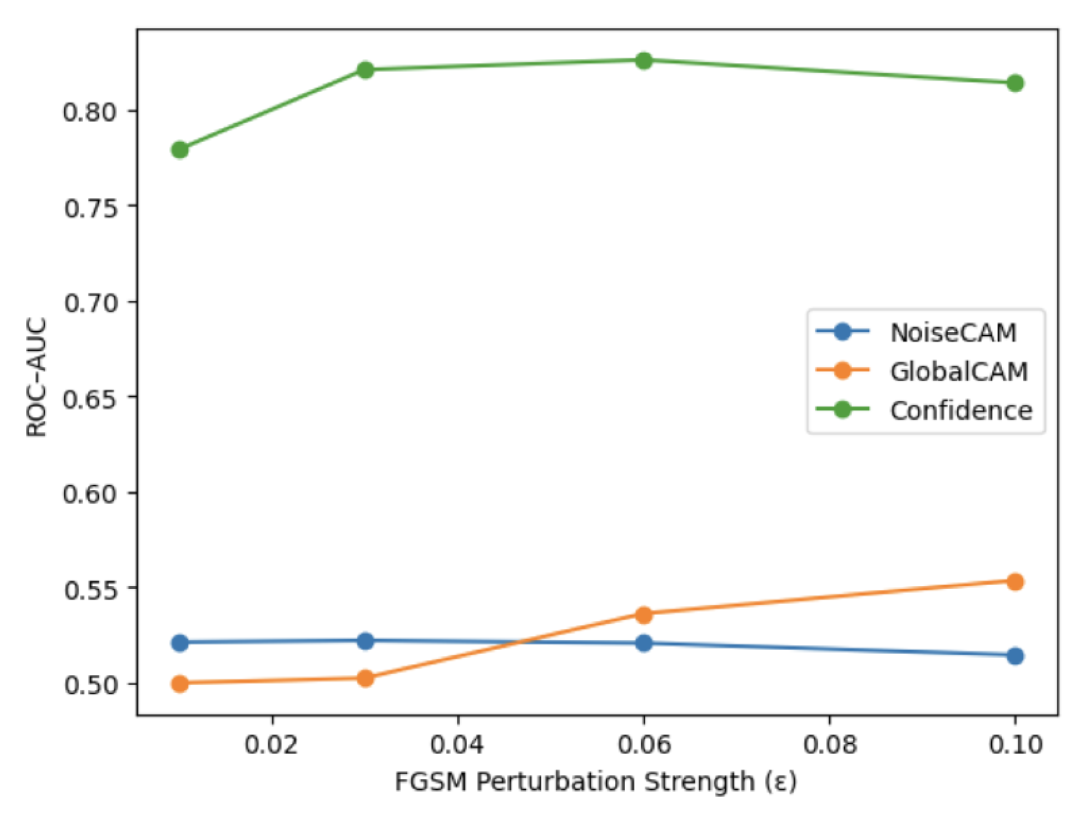 Preprints 196157 g005