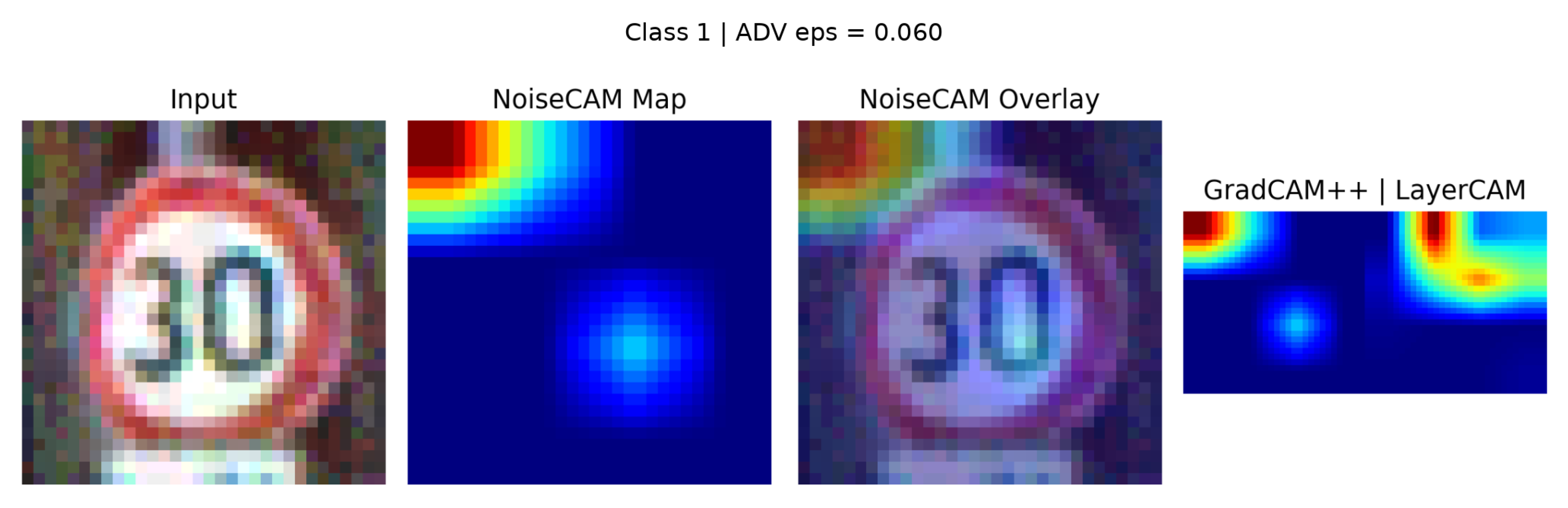 Preprints 196157 g008