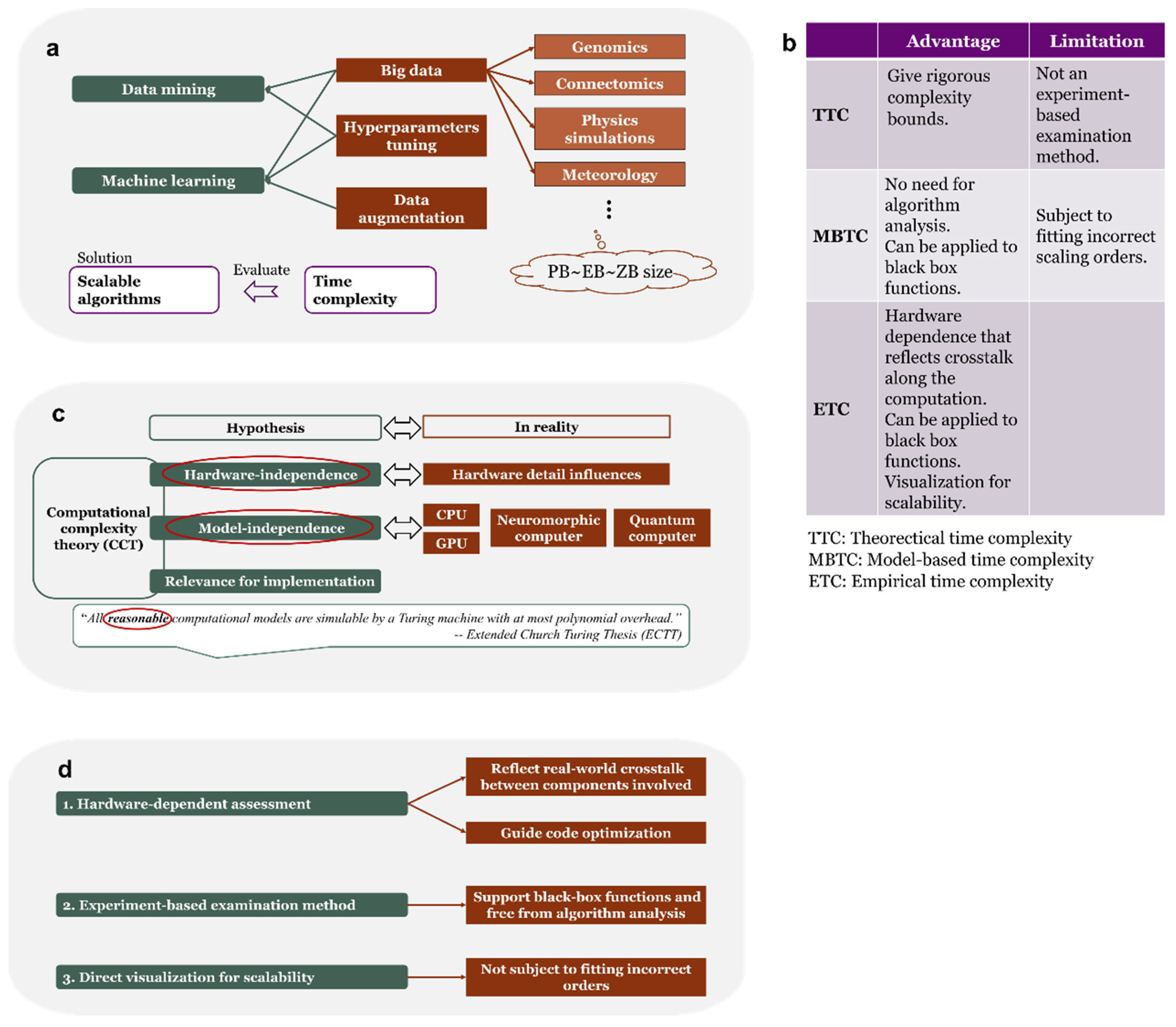 Preprints 147594 g001