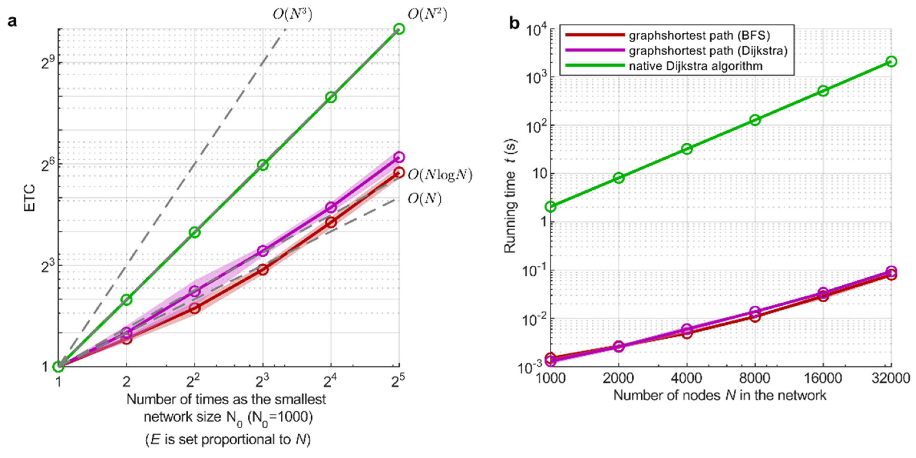 Preprints 147594 g002