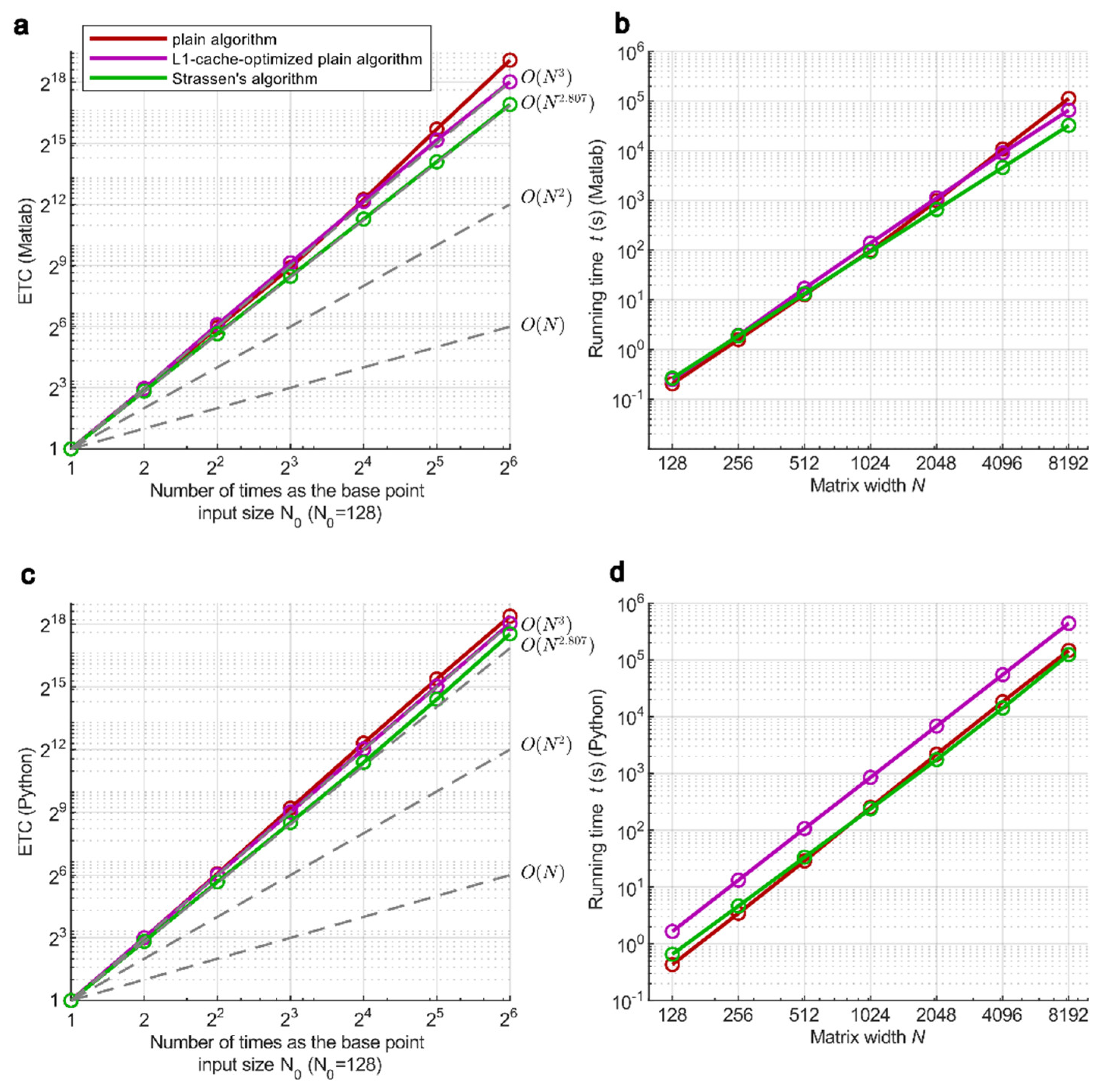 Preprints 147594 g003