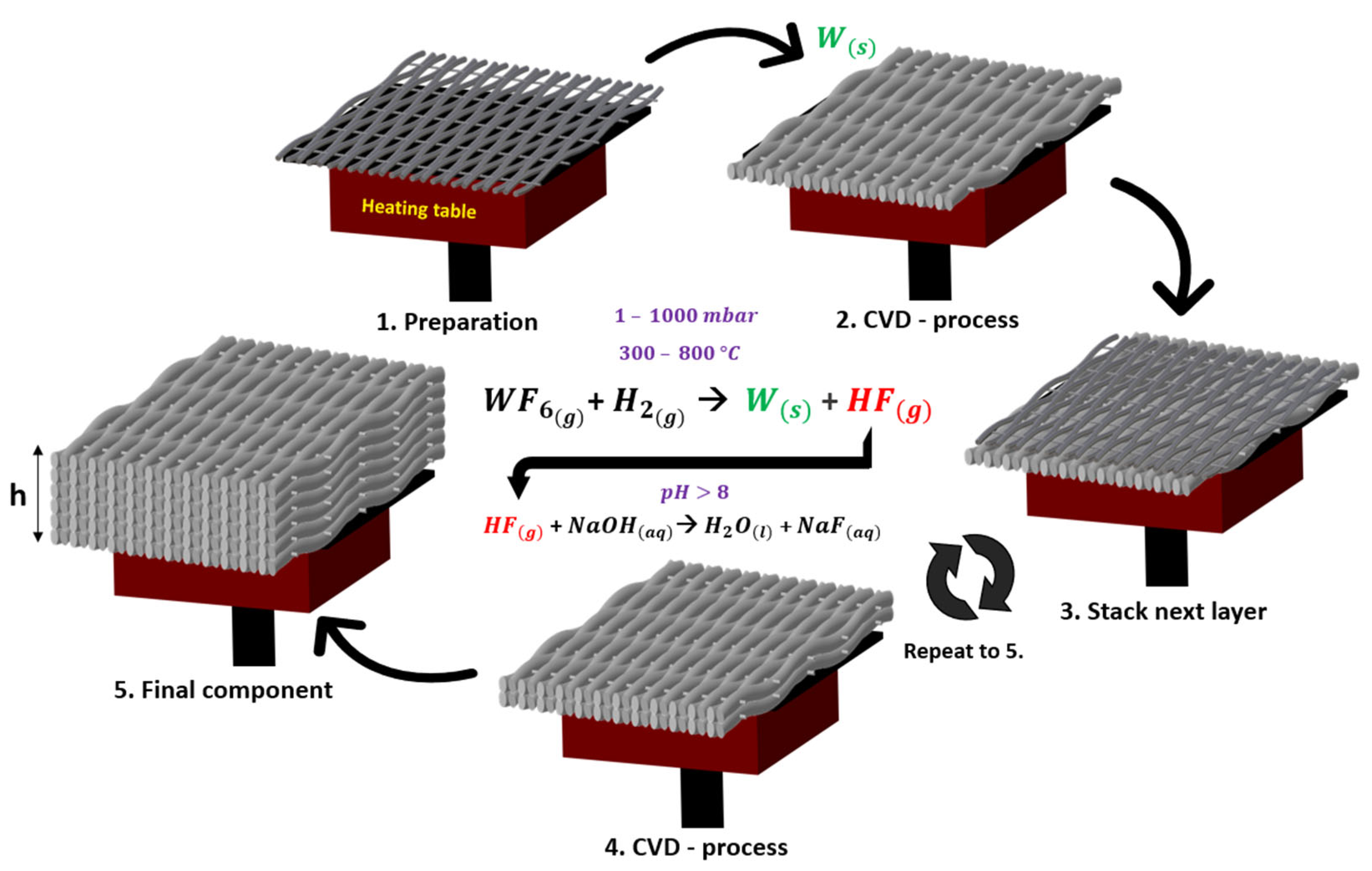 Preprints 71812 g002