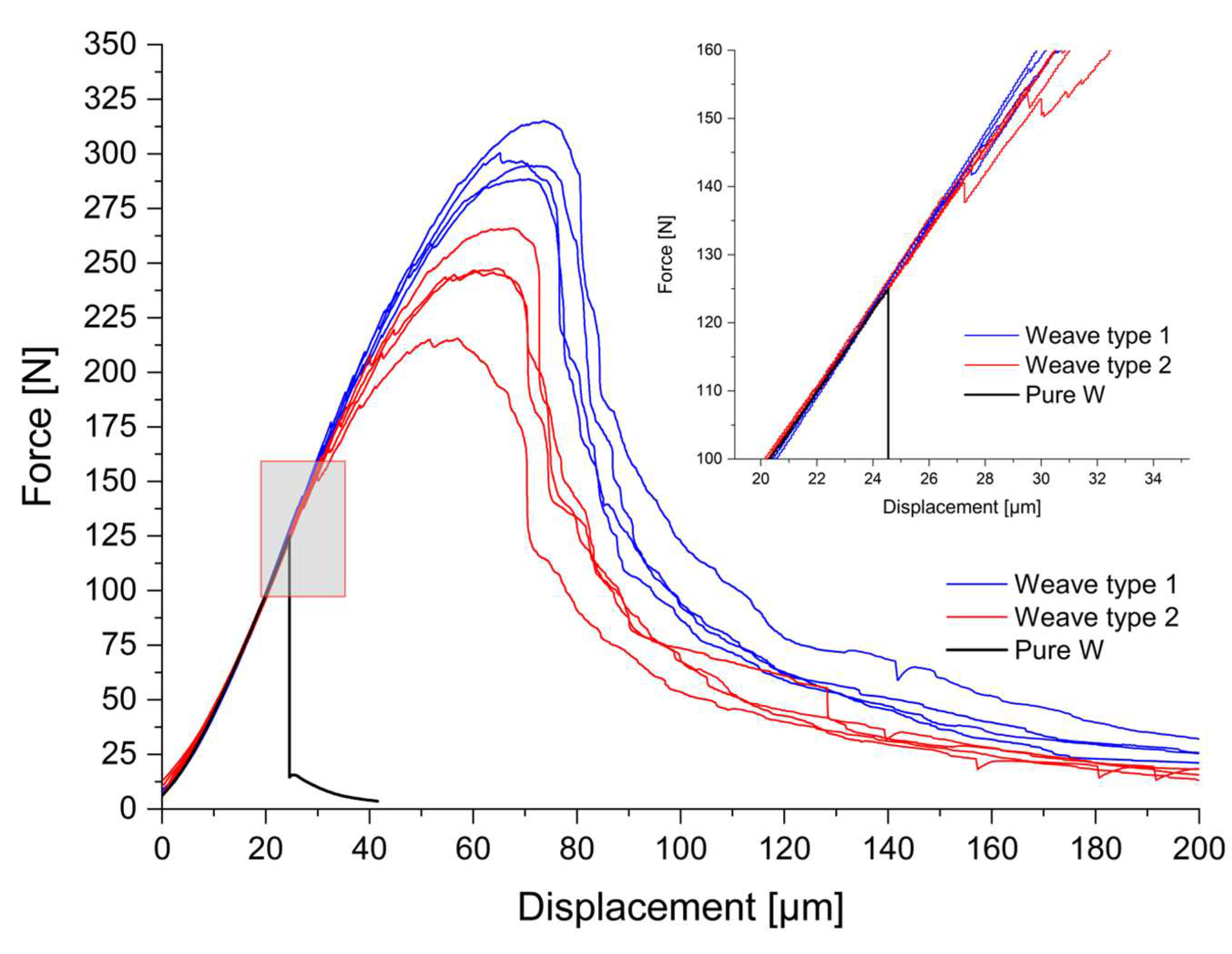 Preprints 71812 g013