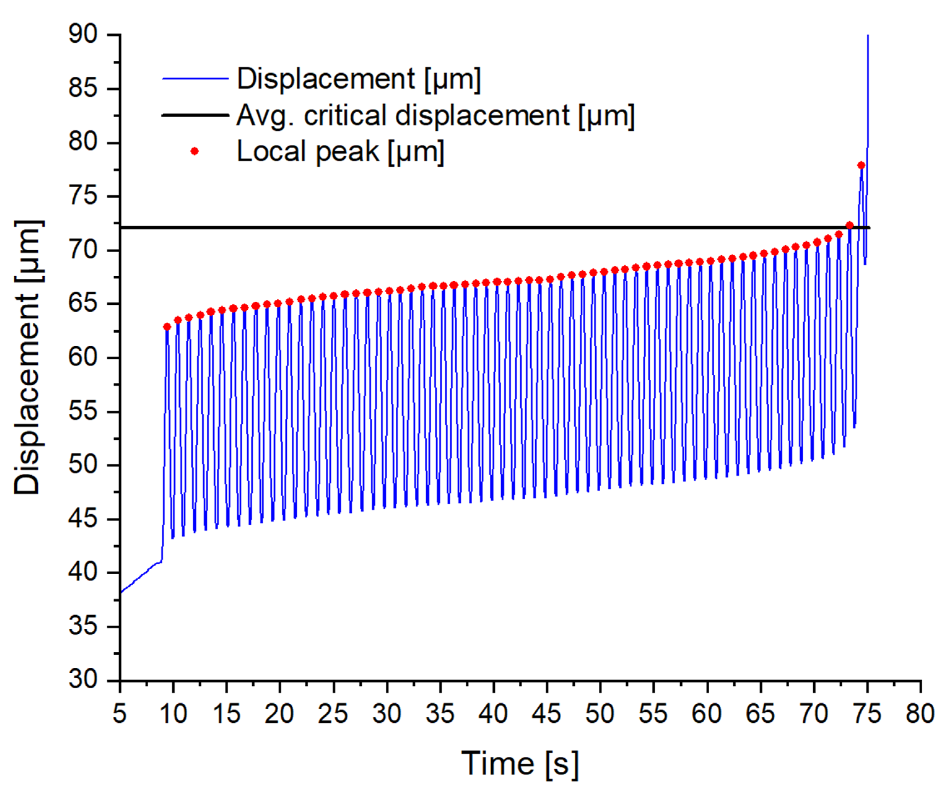 Preprints 71812 g017