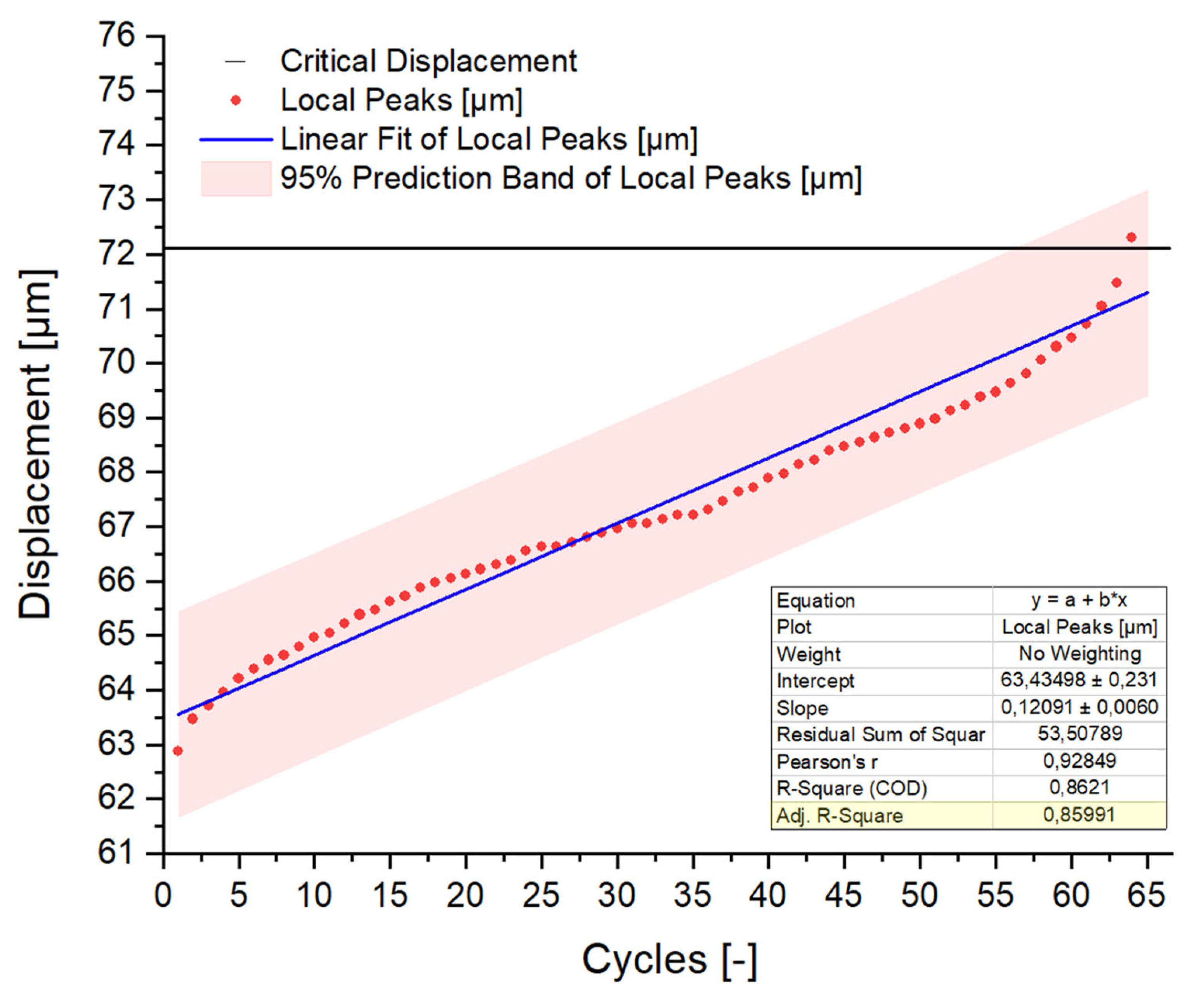 Preprints 71812 g018