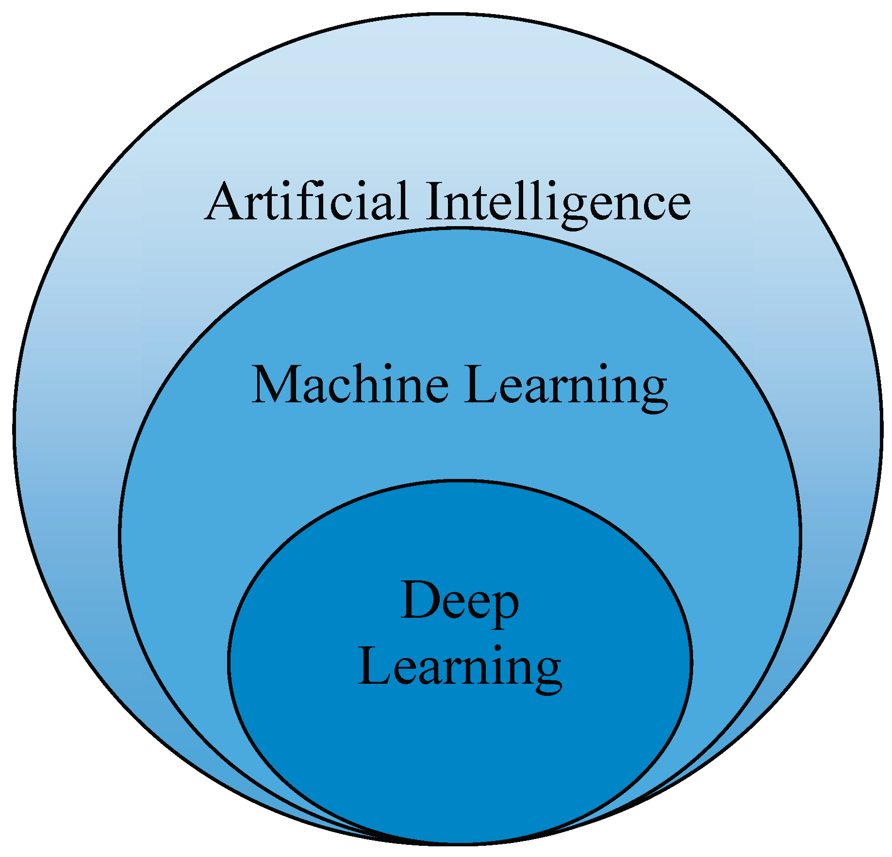 Preprints 159557 g001