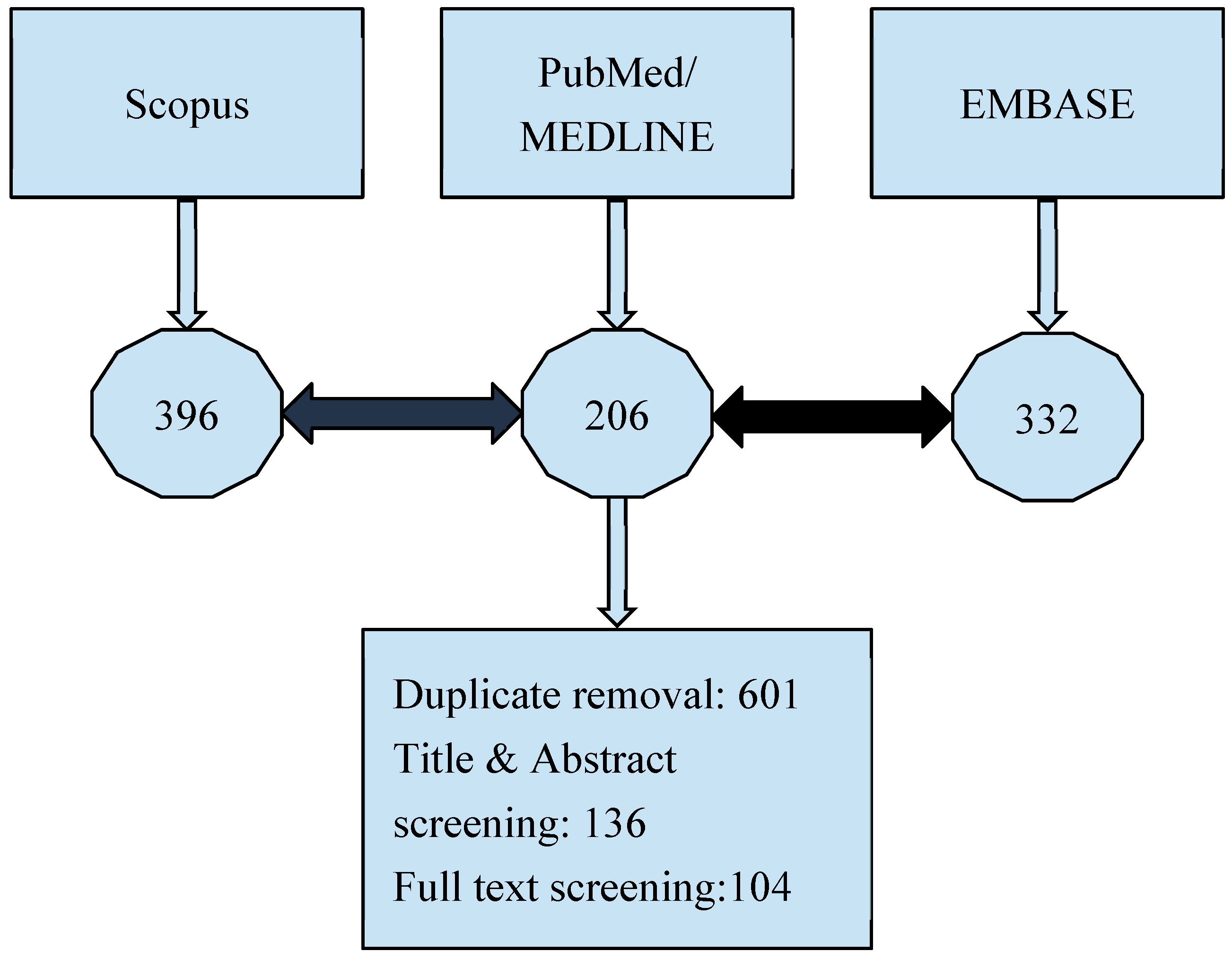 Preprints 159557 g002