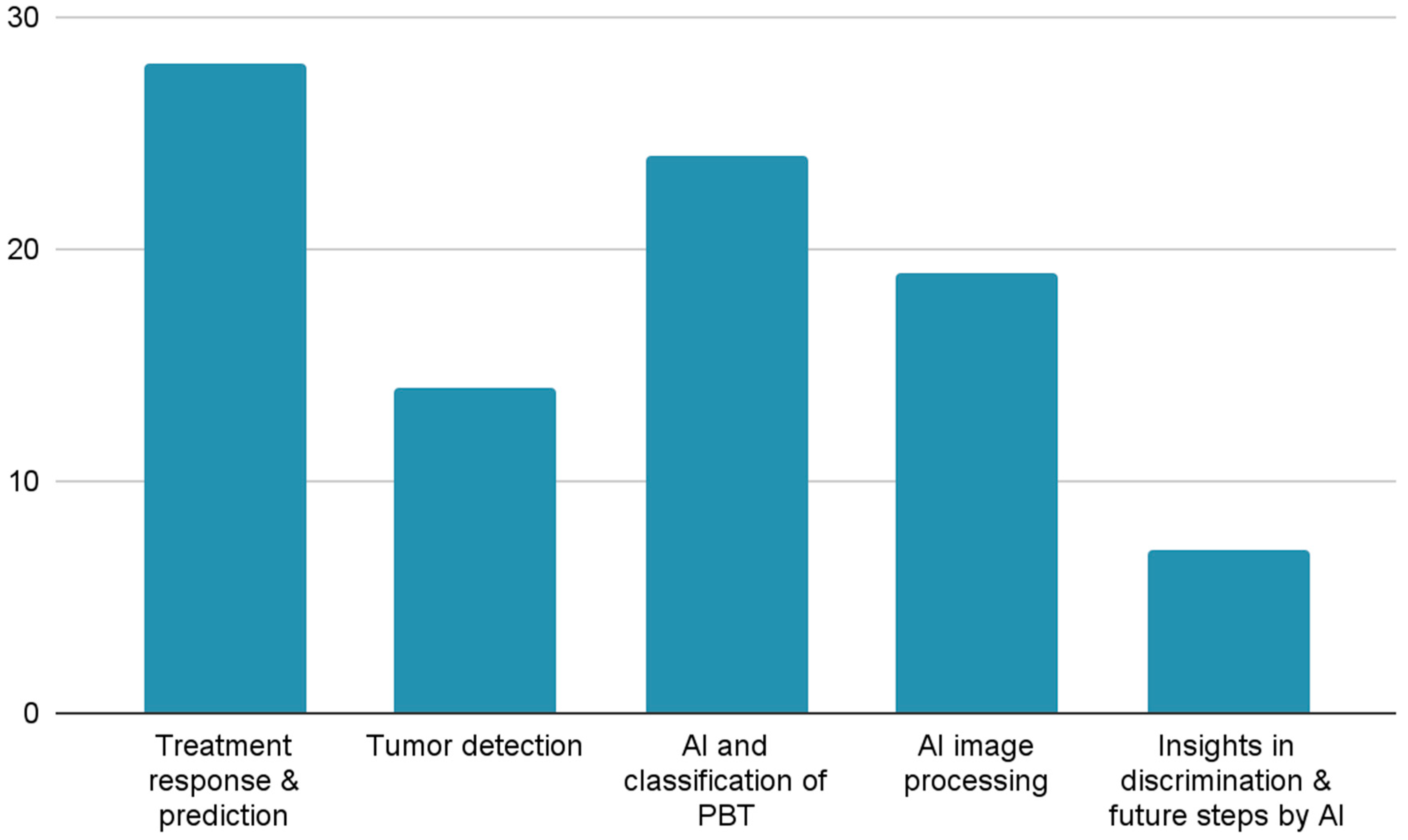 Preprints 159557 g003