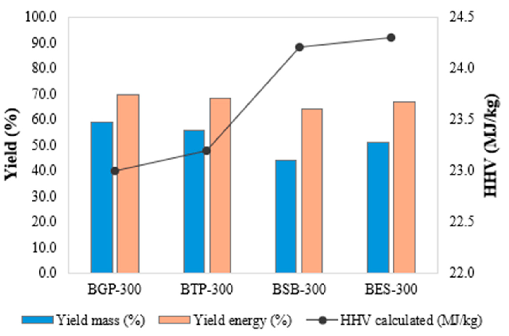 Preprints 154326 g001