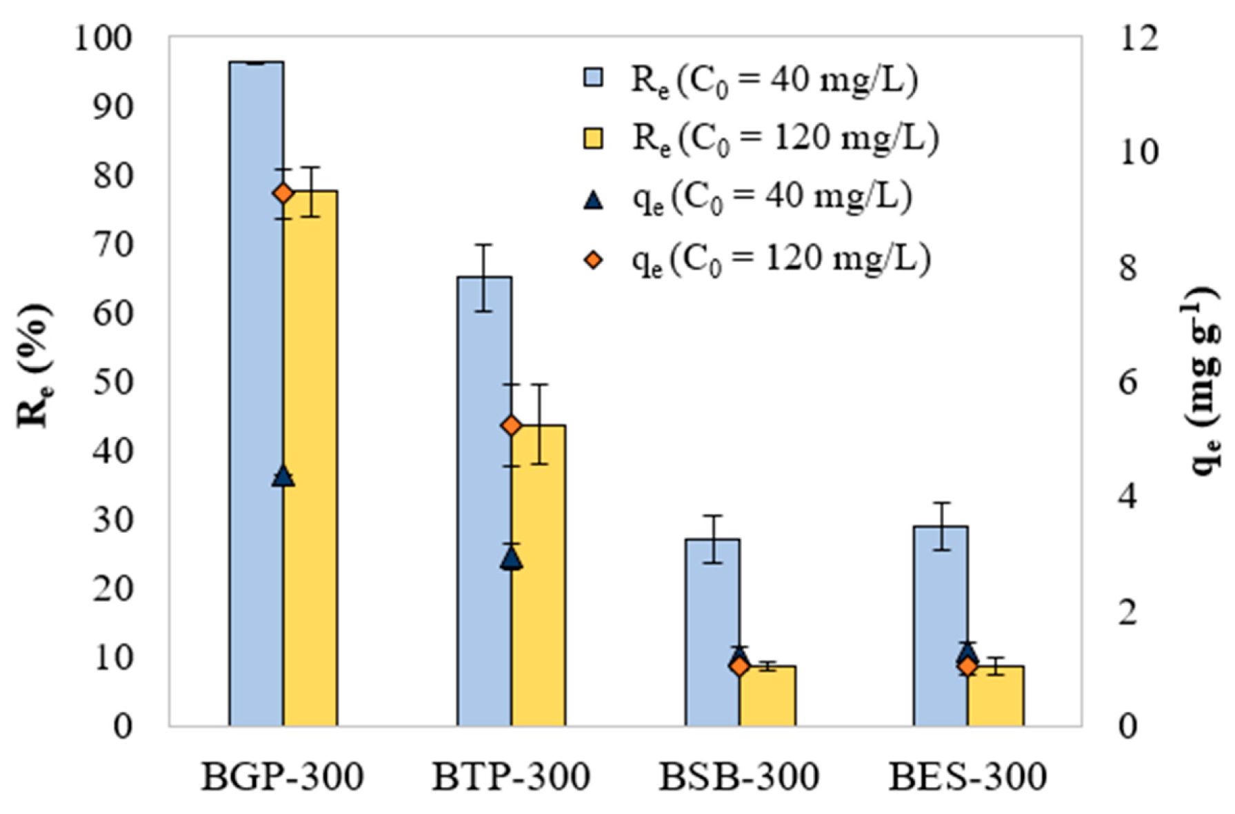 Preprints 154326 g002