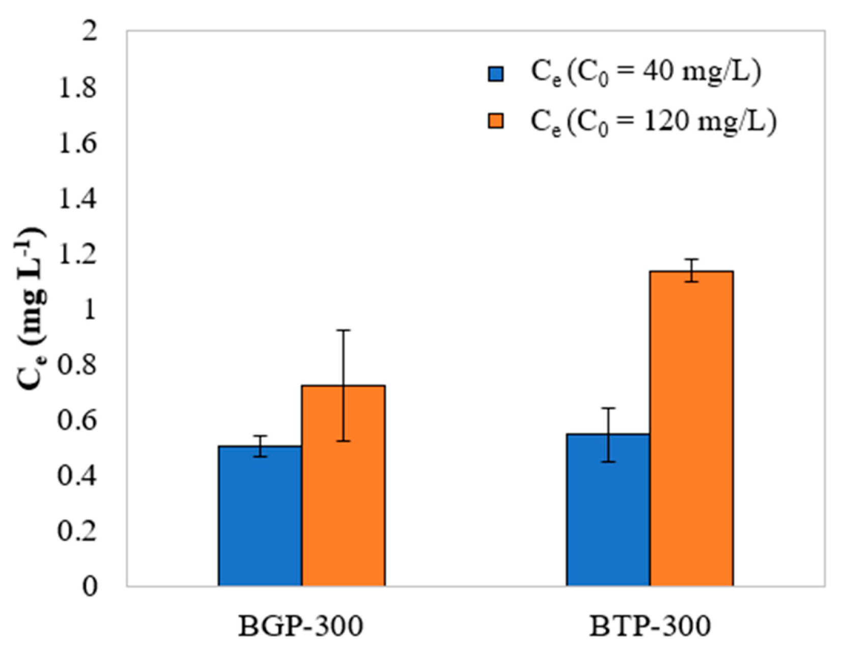 Preprints 154326 g004