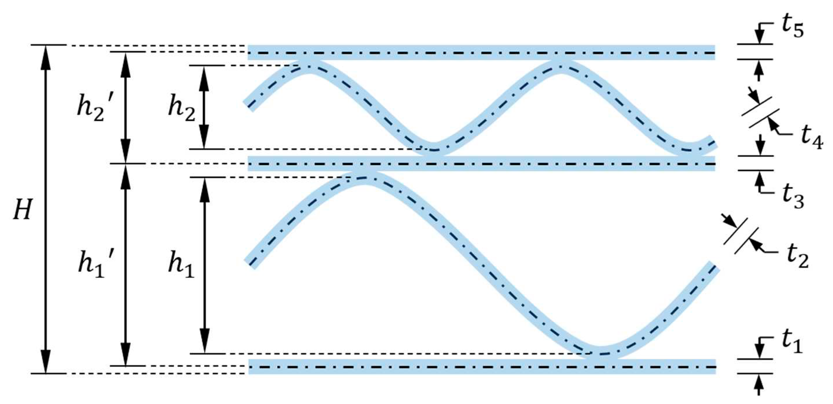 Preprints 79629 g005