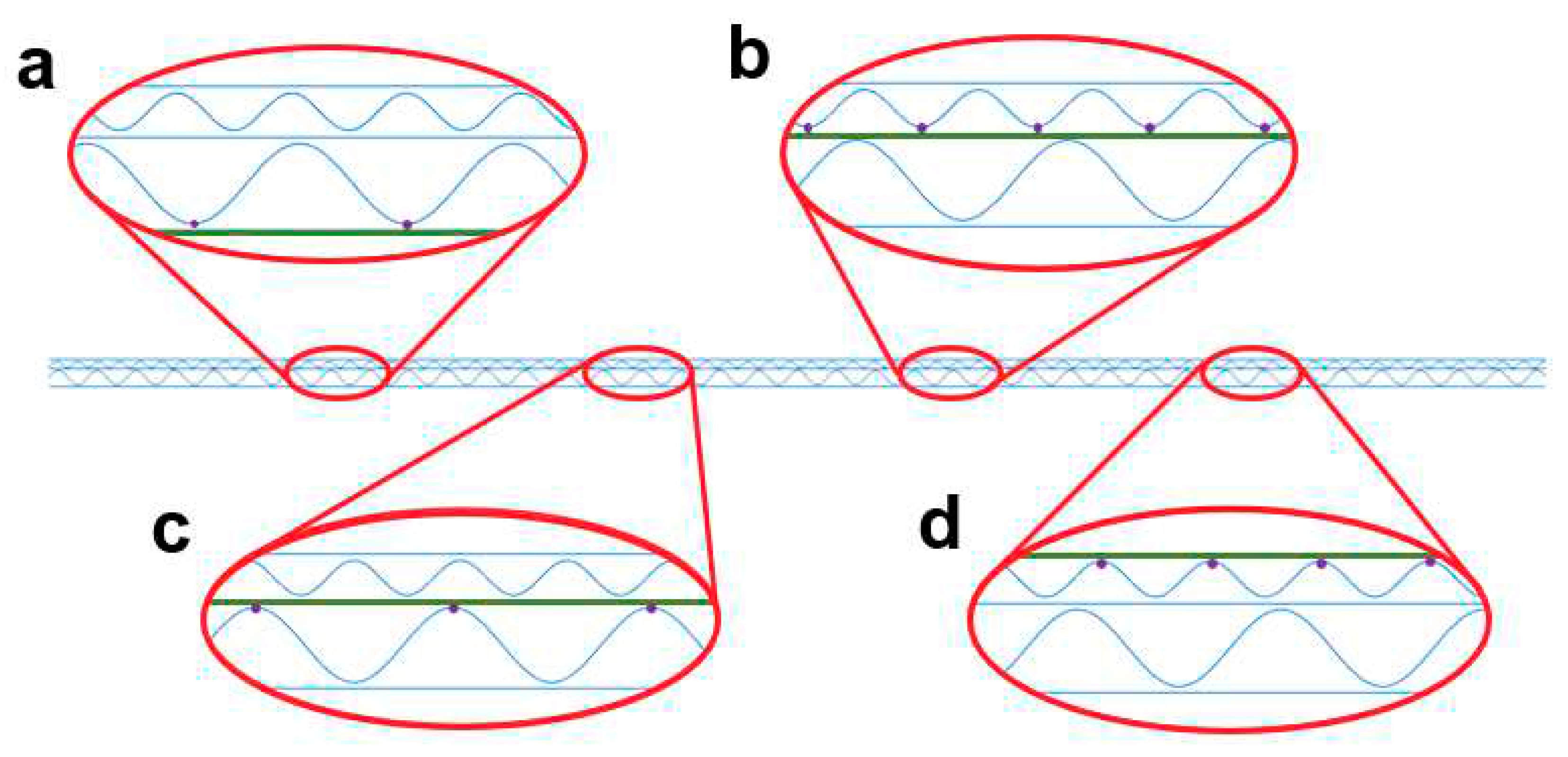Preprints 79629 g007