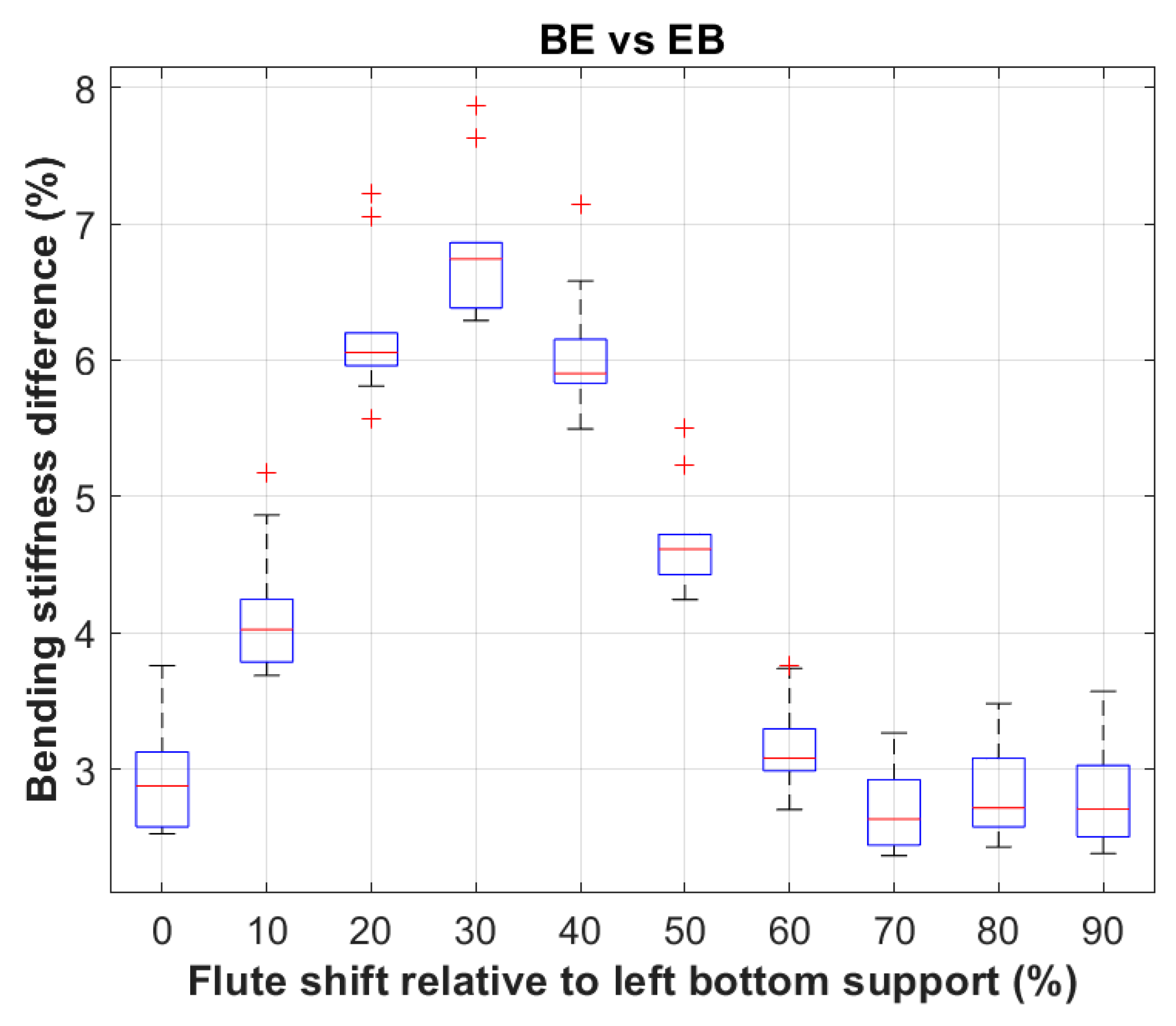 Preprints 79629 g011